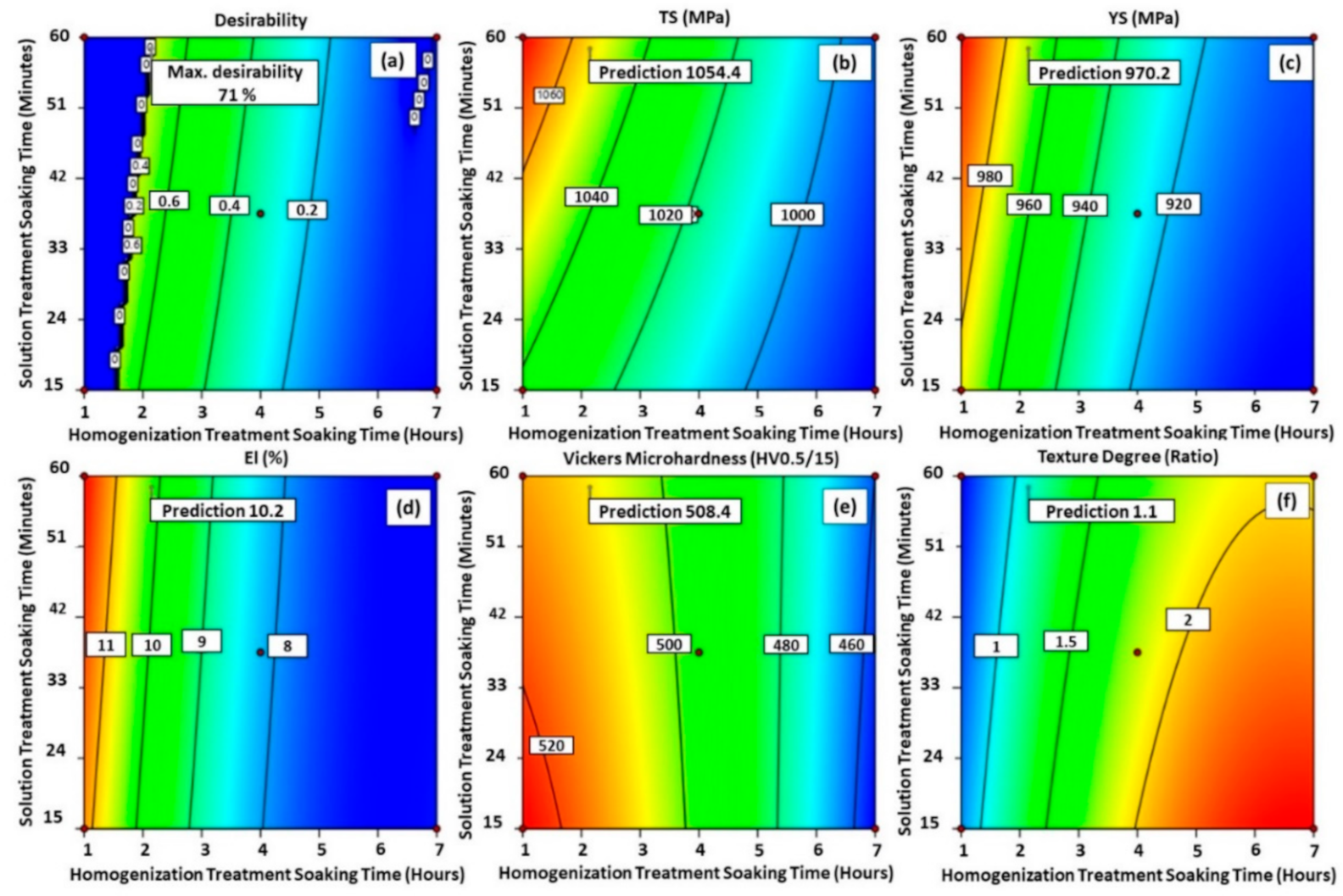 Metals 11 00144 g003 Metals 11 00144 g003
