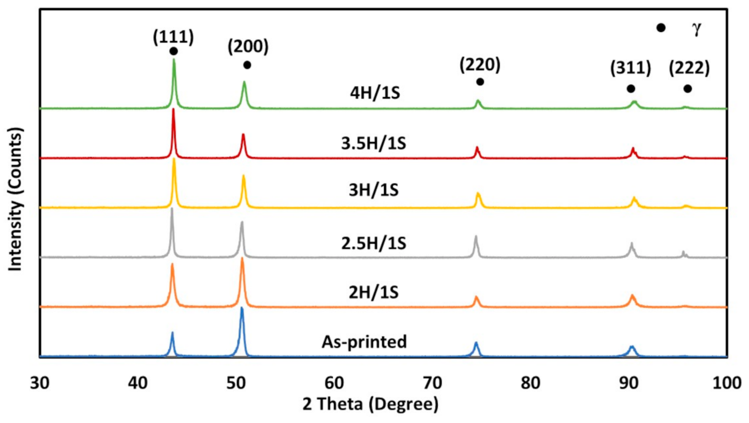 Metals 11 00144 g005 Metals 11 00144 g005