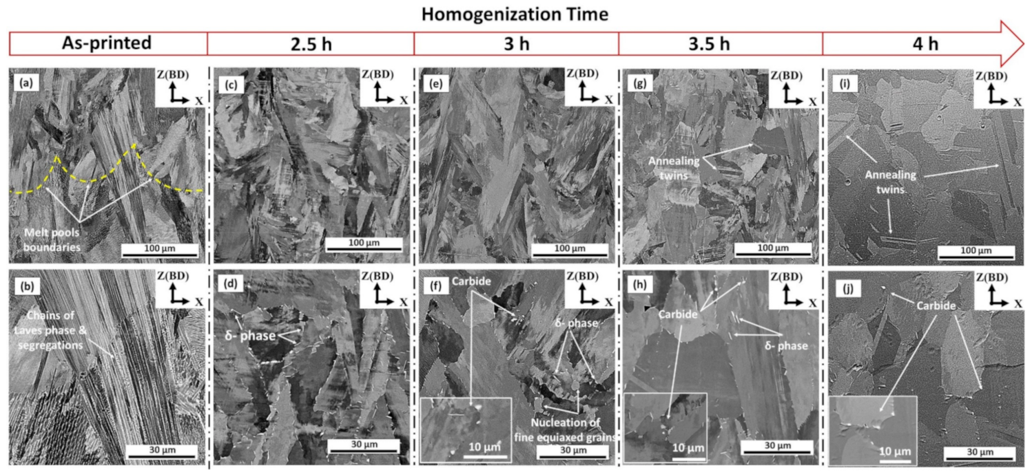 Metals 11 00144 g007 Metals 11 00144 g007
