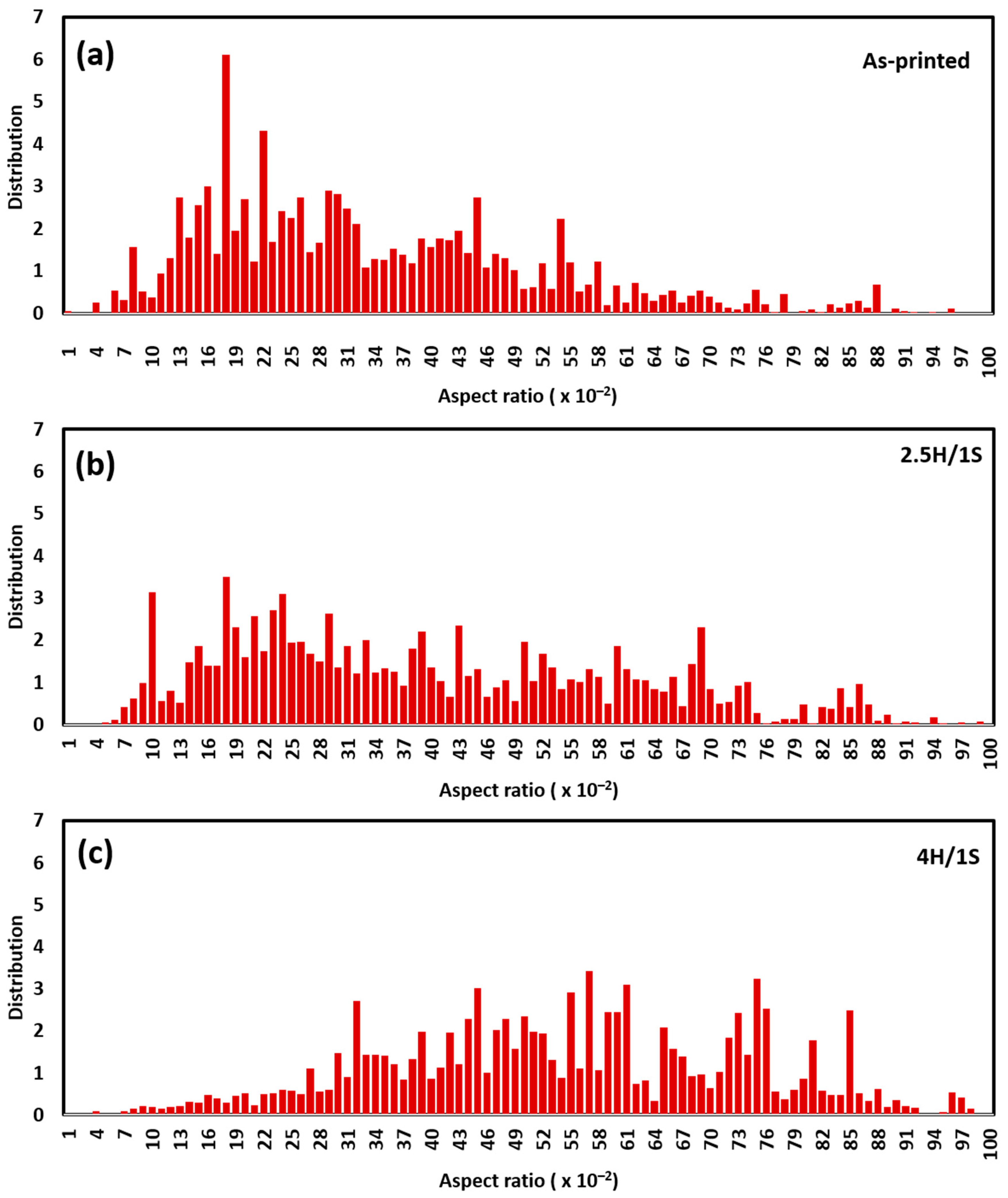 Metals 11 00144 g010 Metals 11 00144 g010