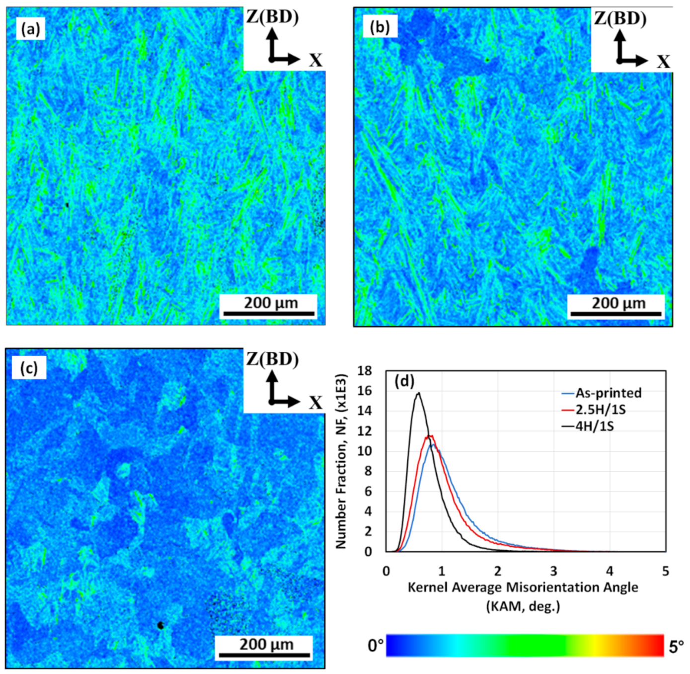 Metals 11 00144 g012 Metals 11 00144 g012