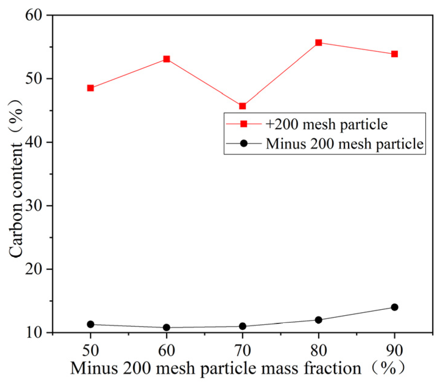 Metals 11 00145 g006 Metals 11 00145 g006