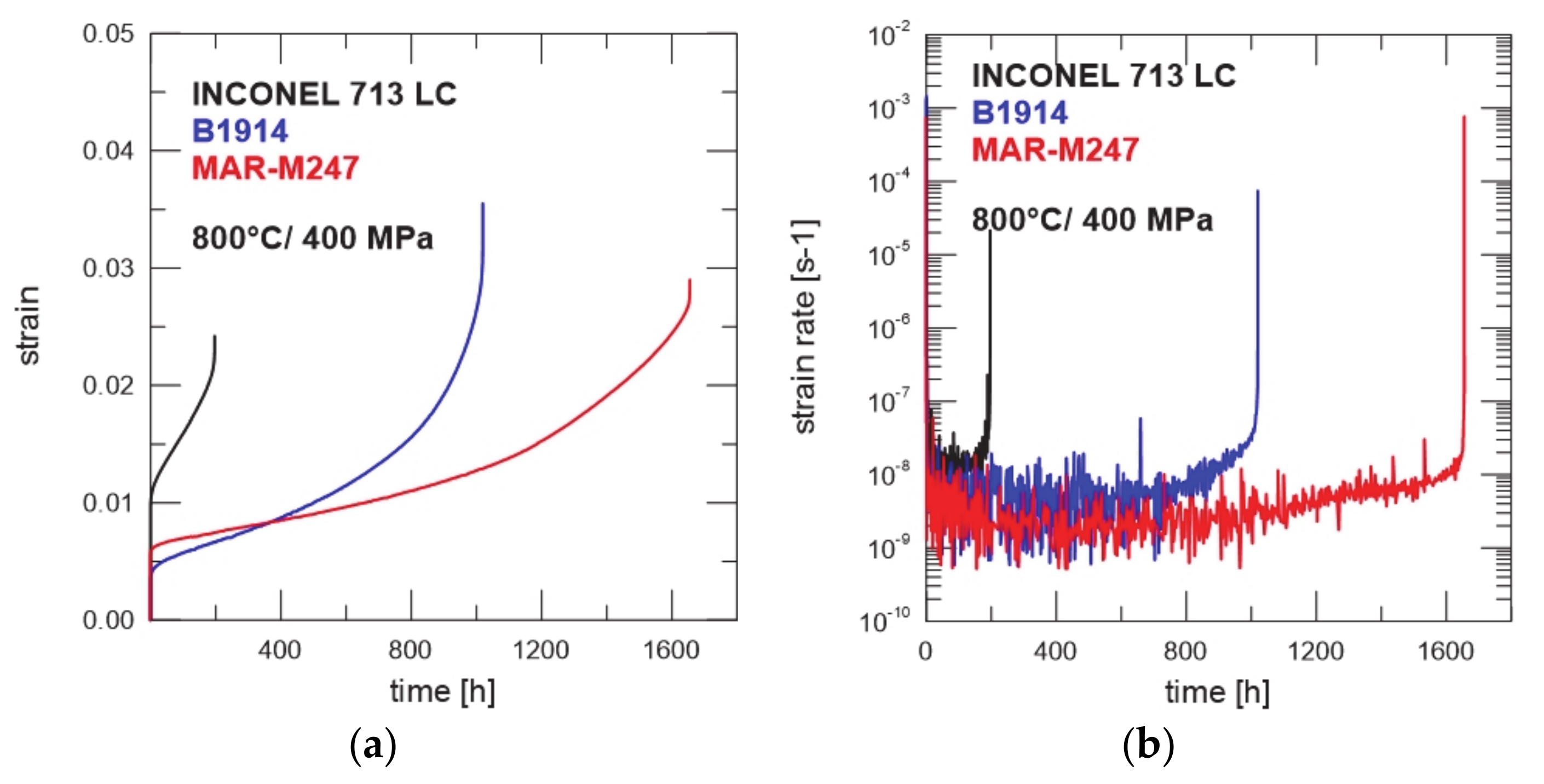 Metals 11 00152 g002 Metals 11 00152 g002