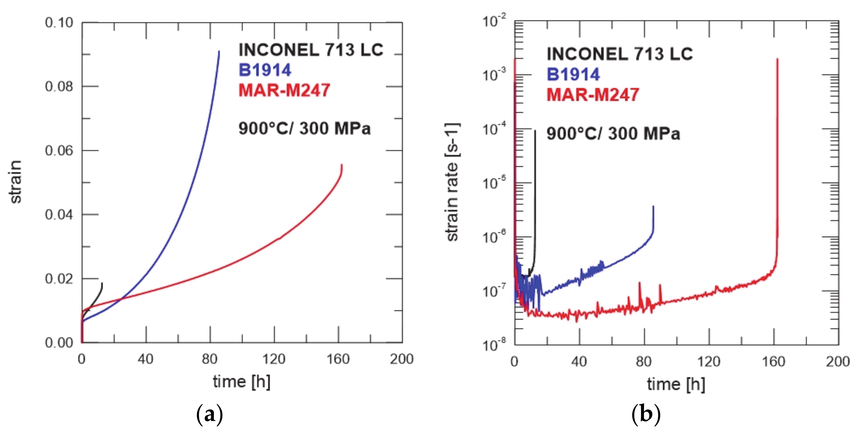 Metals 11 00152 g003 Metals 11 00152 g003