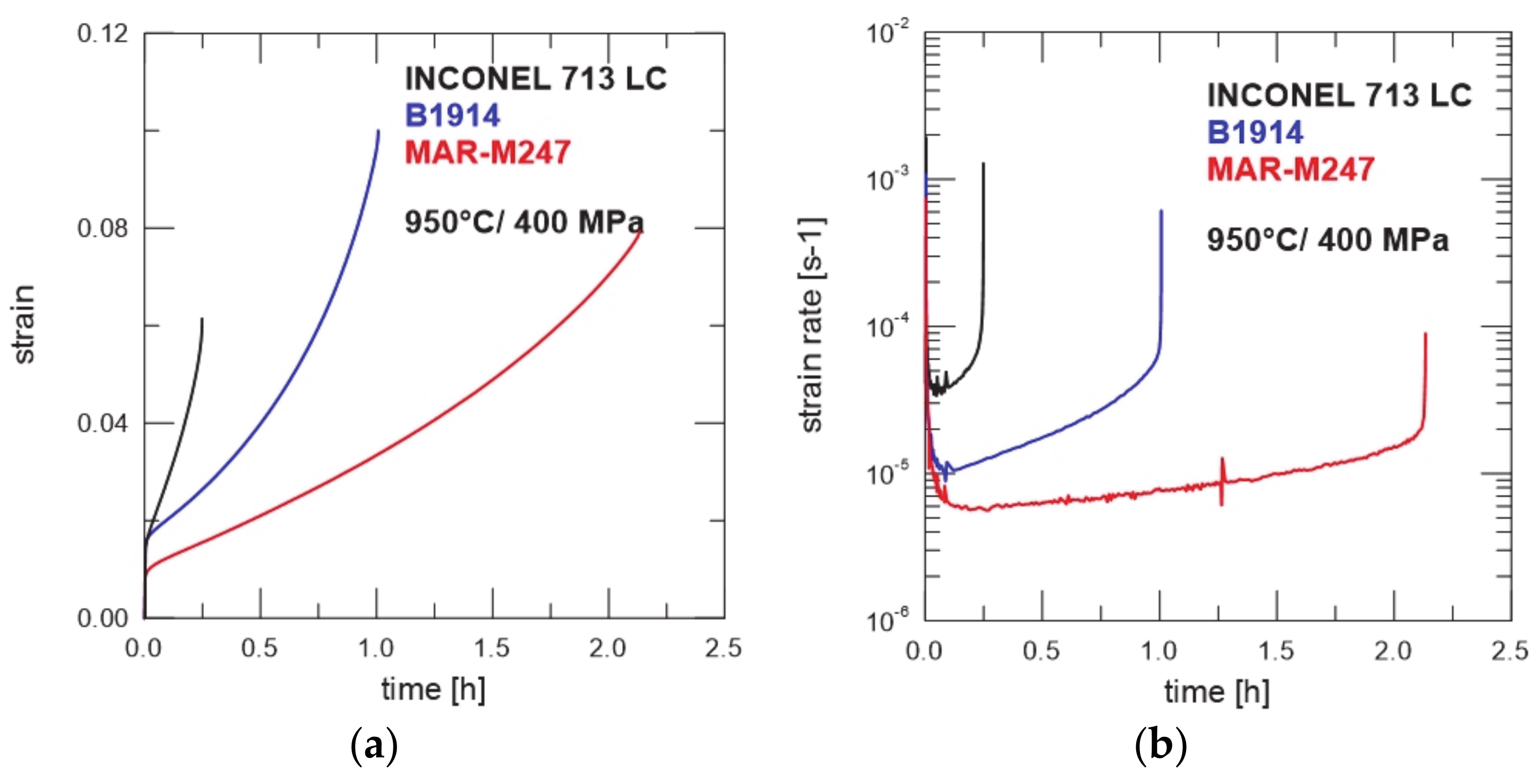 Metals 11 00152 g004 Metals 11 00152 g004