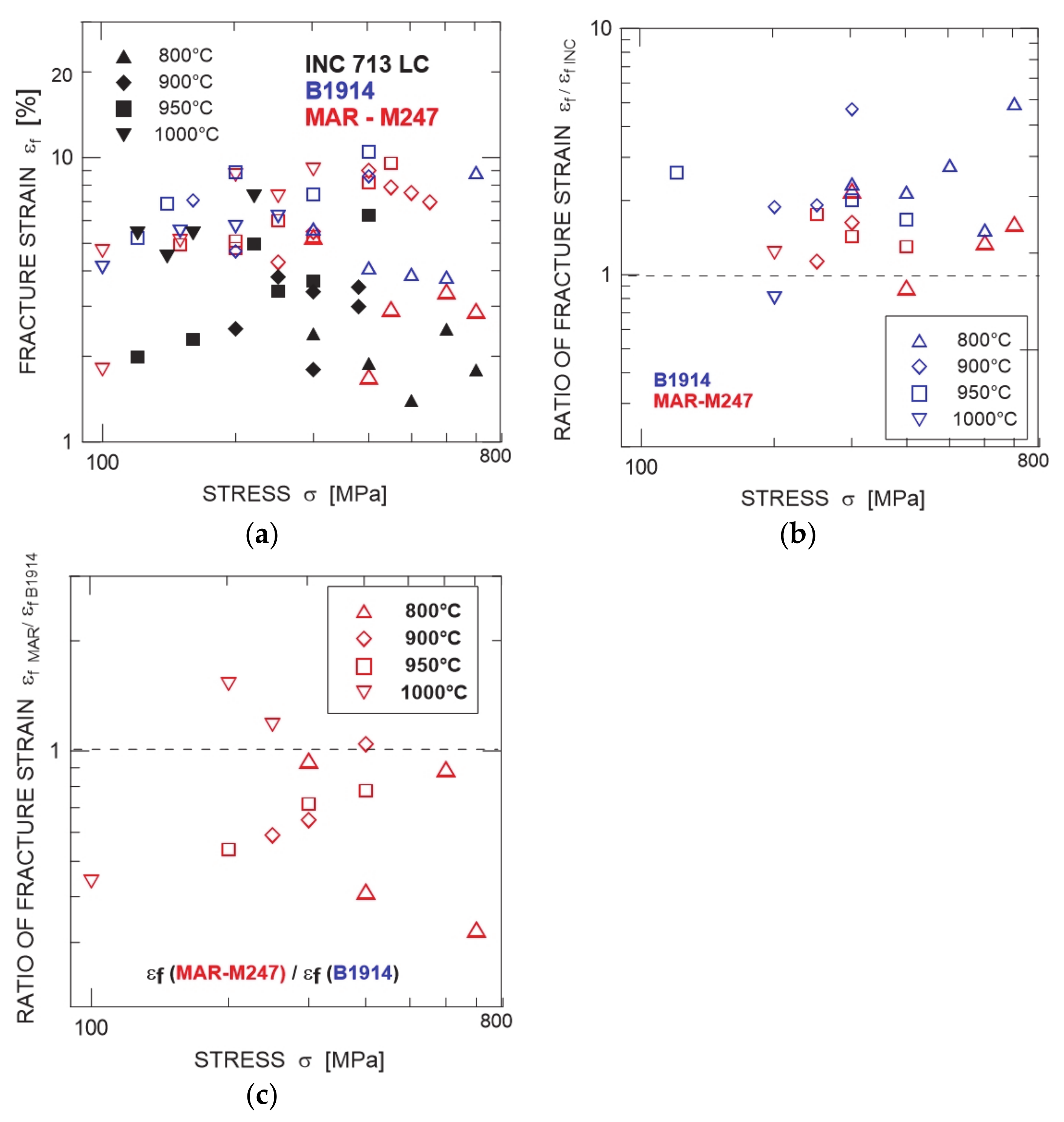 Metals 11 00152 g008 Metals 11 00152 g008