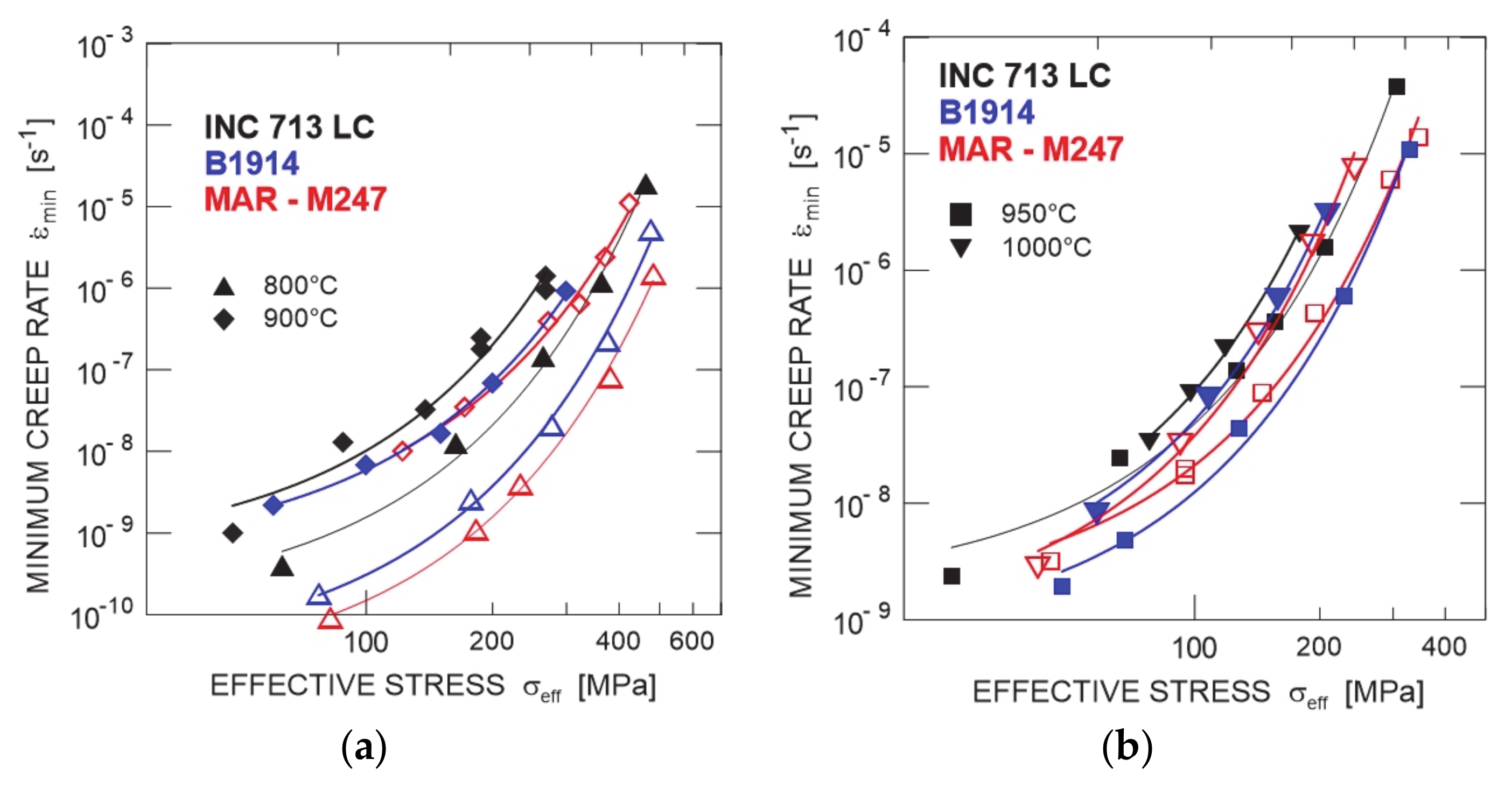Metals 11 00152 g014 Metals 11 00152 g014