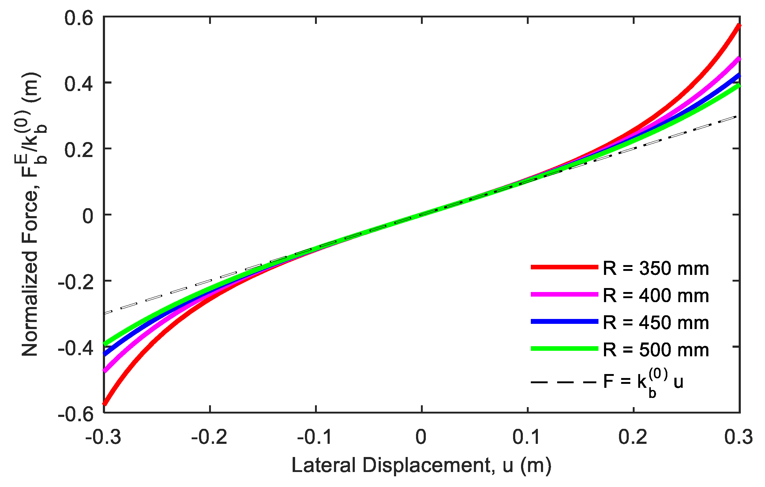 Metals Free Full Text Numerical Study On Seismic Response Of Steel Storage Racks With Roller Type Isolator Html Metals Free Full Text Numerical Study On Seismic Response Of Steel Storage Racks With Roller Type Isolator Html