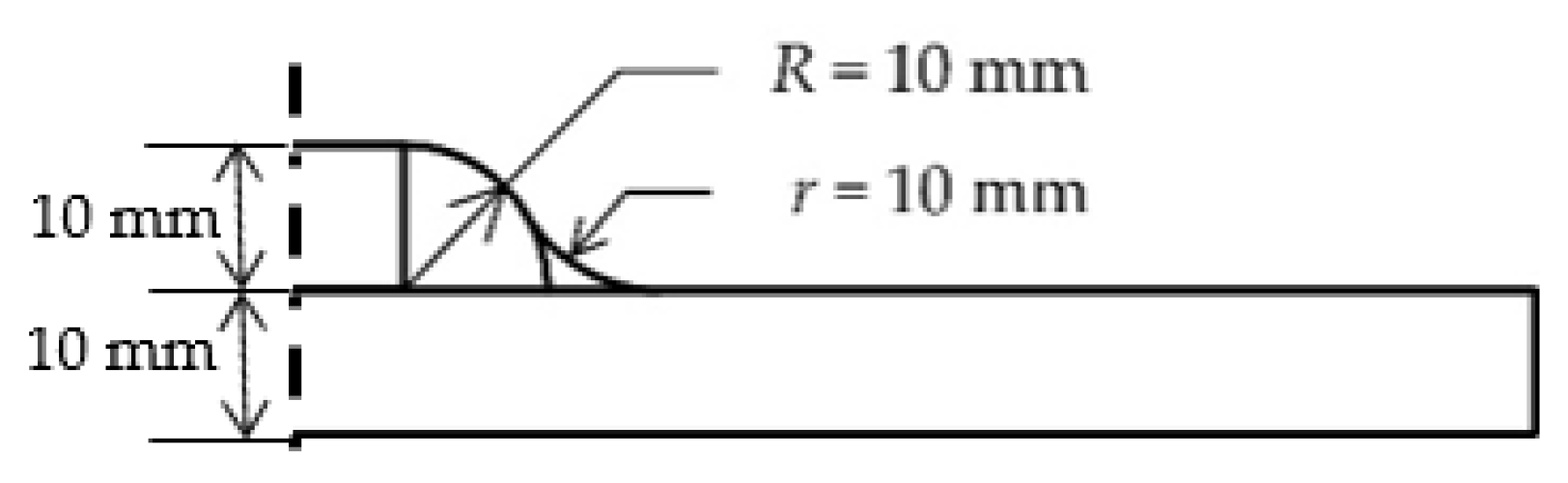Metals 11 00161 g003 Metals 11 00161 g003