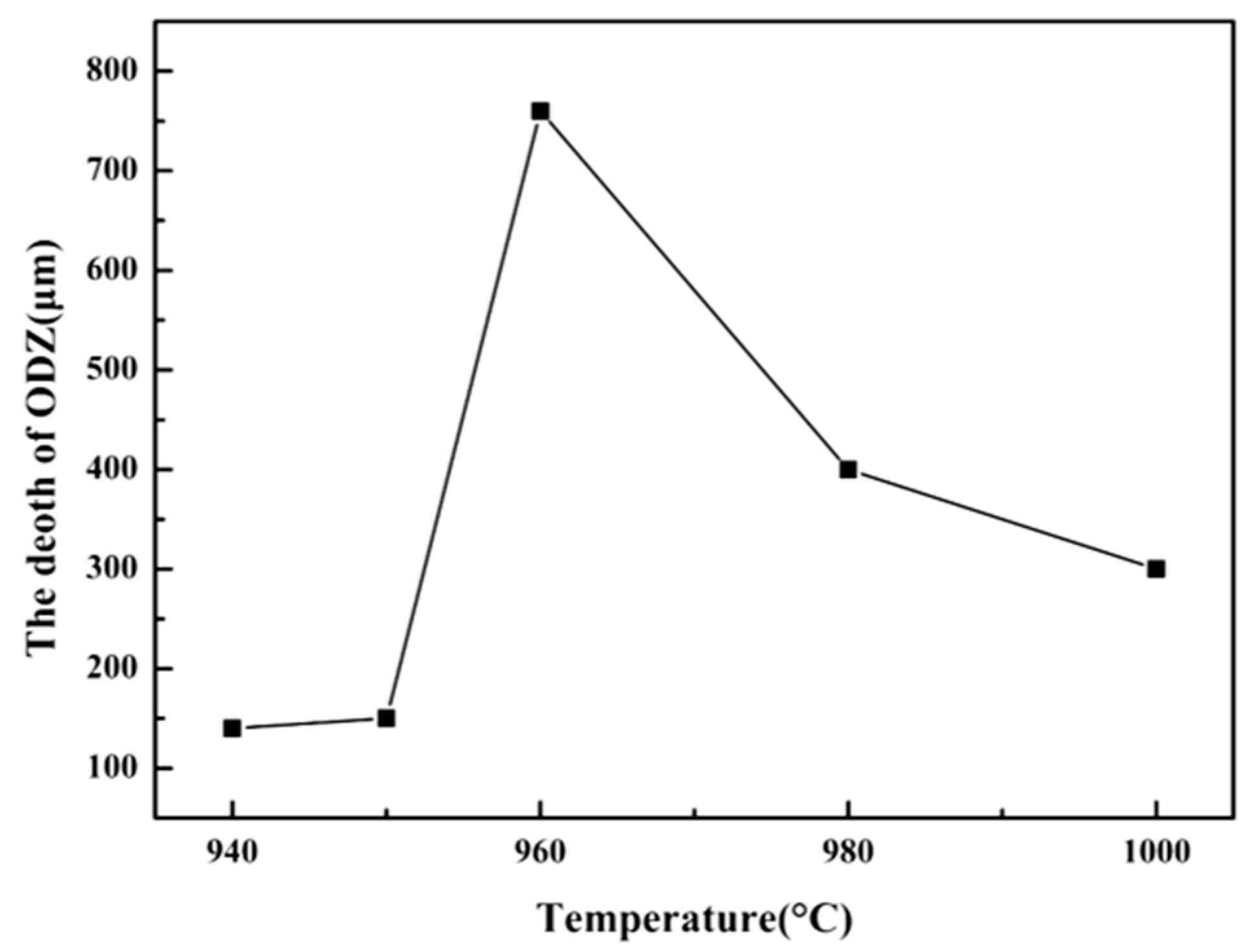 Metals 11 00163 g003 Metals 11 00163 g003