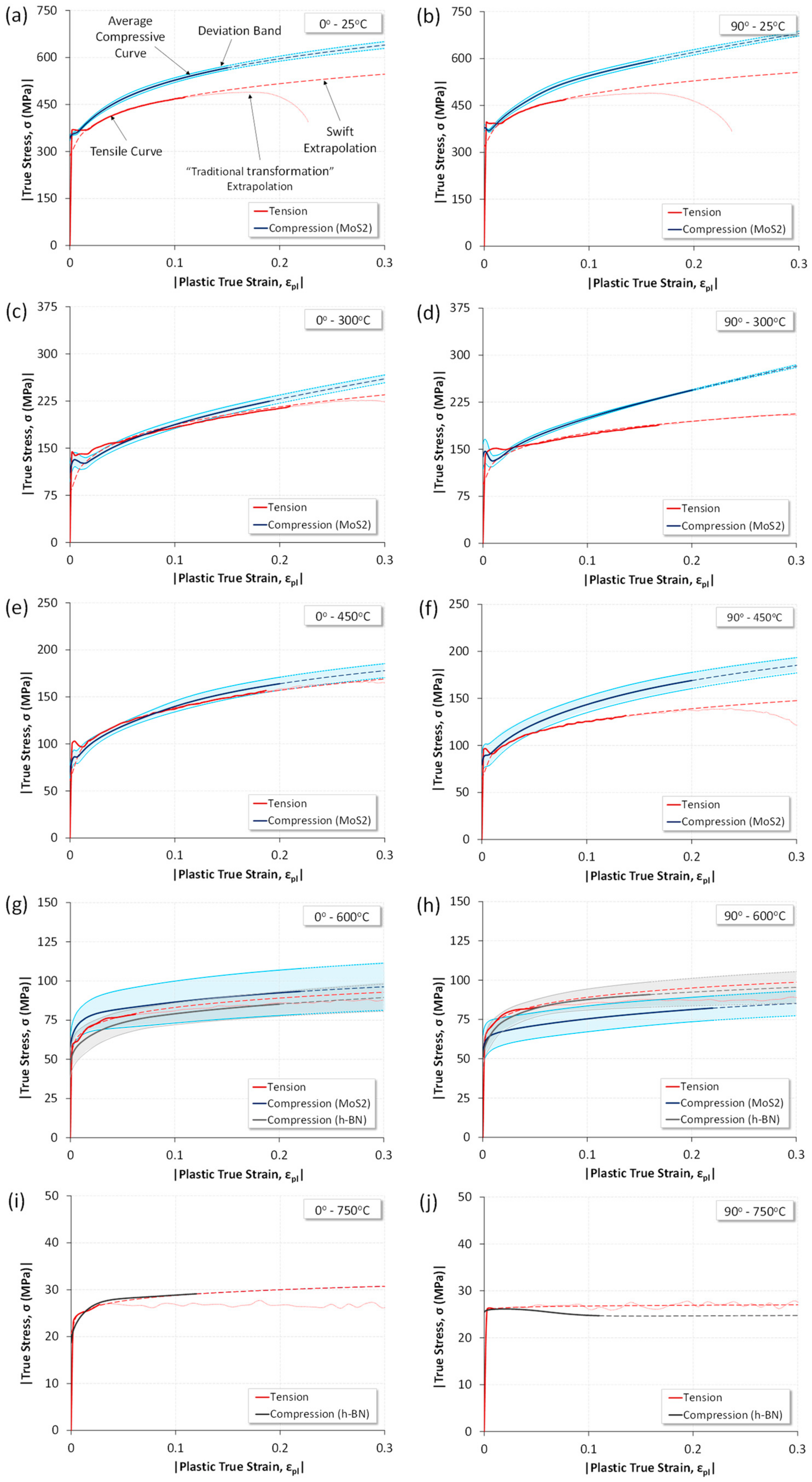 Metals 11 00168 g008 Metals 11 00168 g008