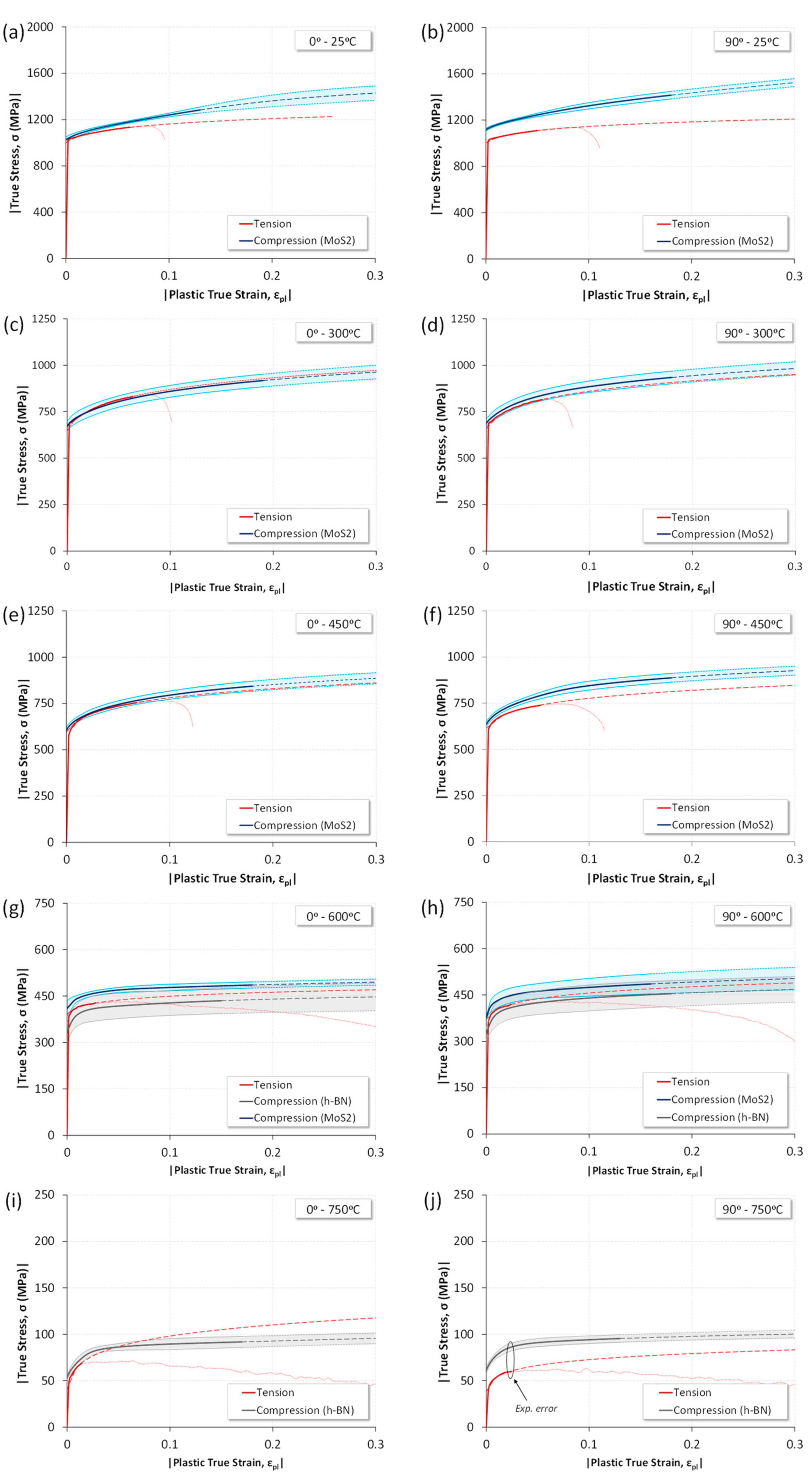 Metals 11 00168 g009 Metals 11 00168 g009