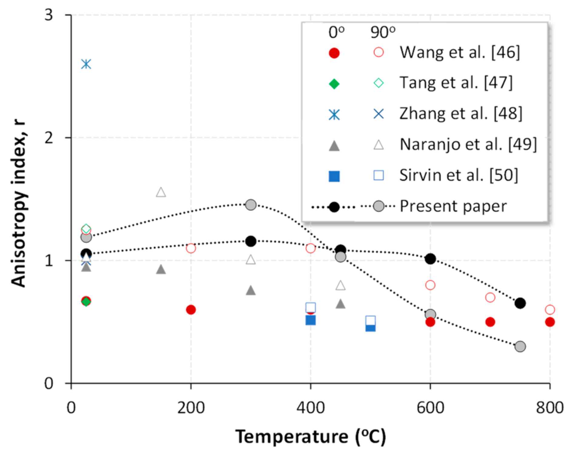 Metals 11 00168 g016 Metals 11 00168 g016