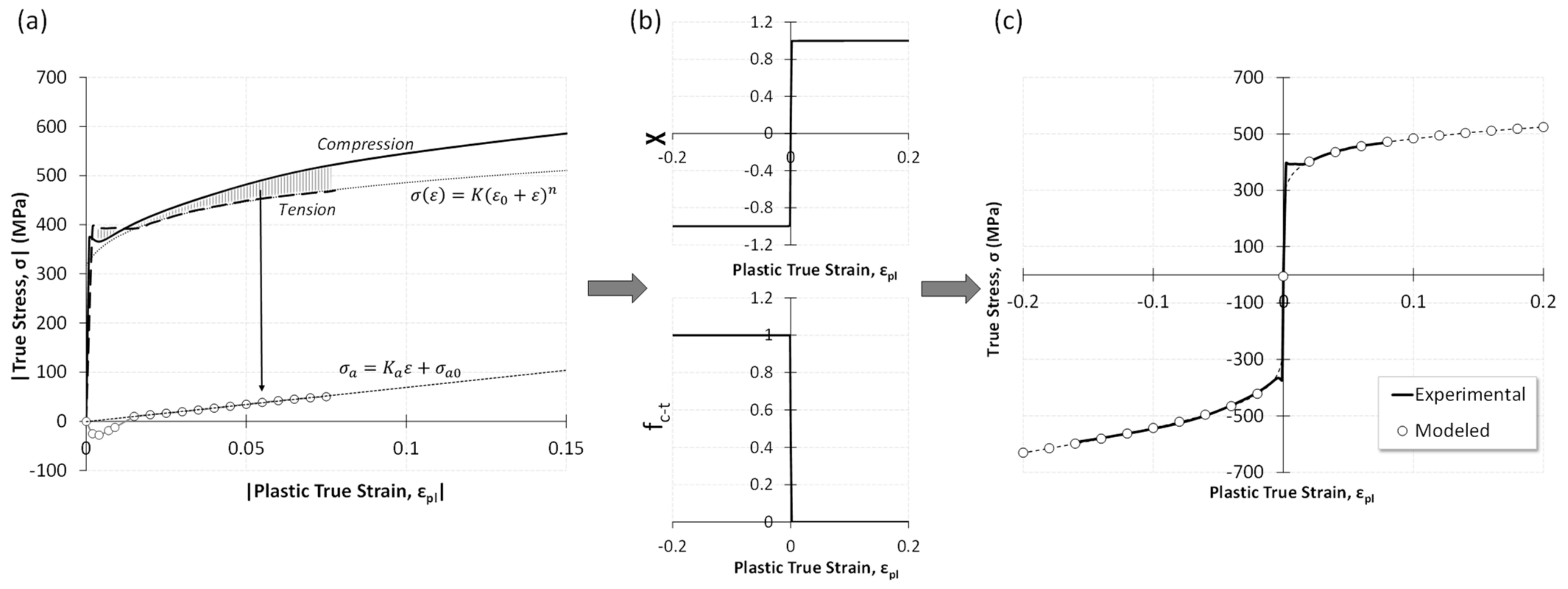 Metals 11 00168 g018 Metals 11 00168 g018