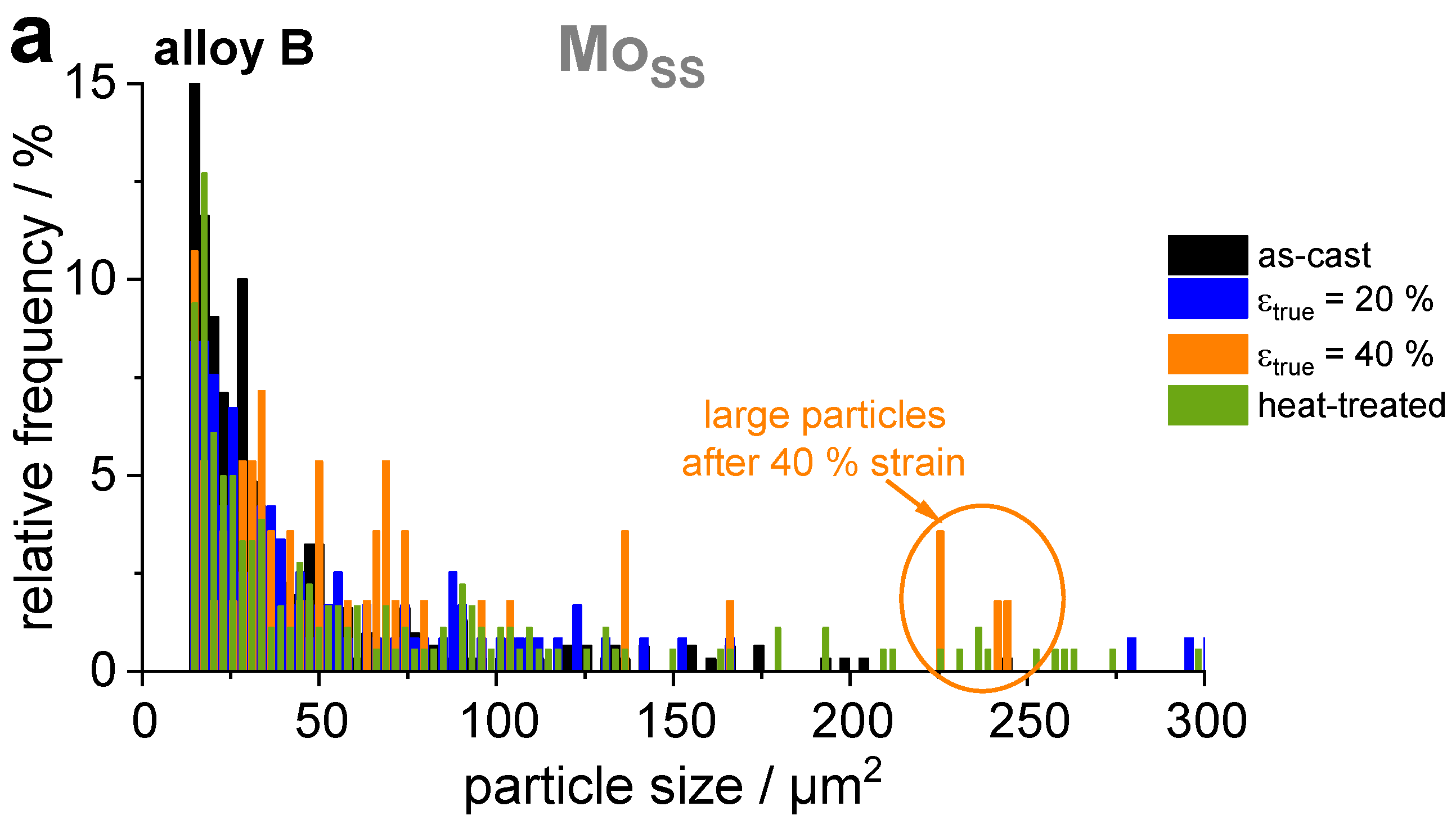 Metals 11 00169 g010a