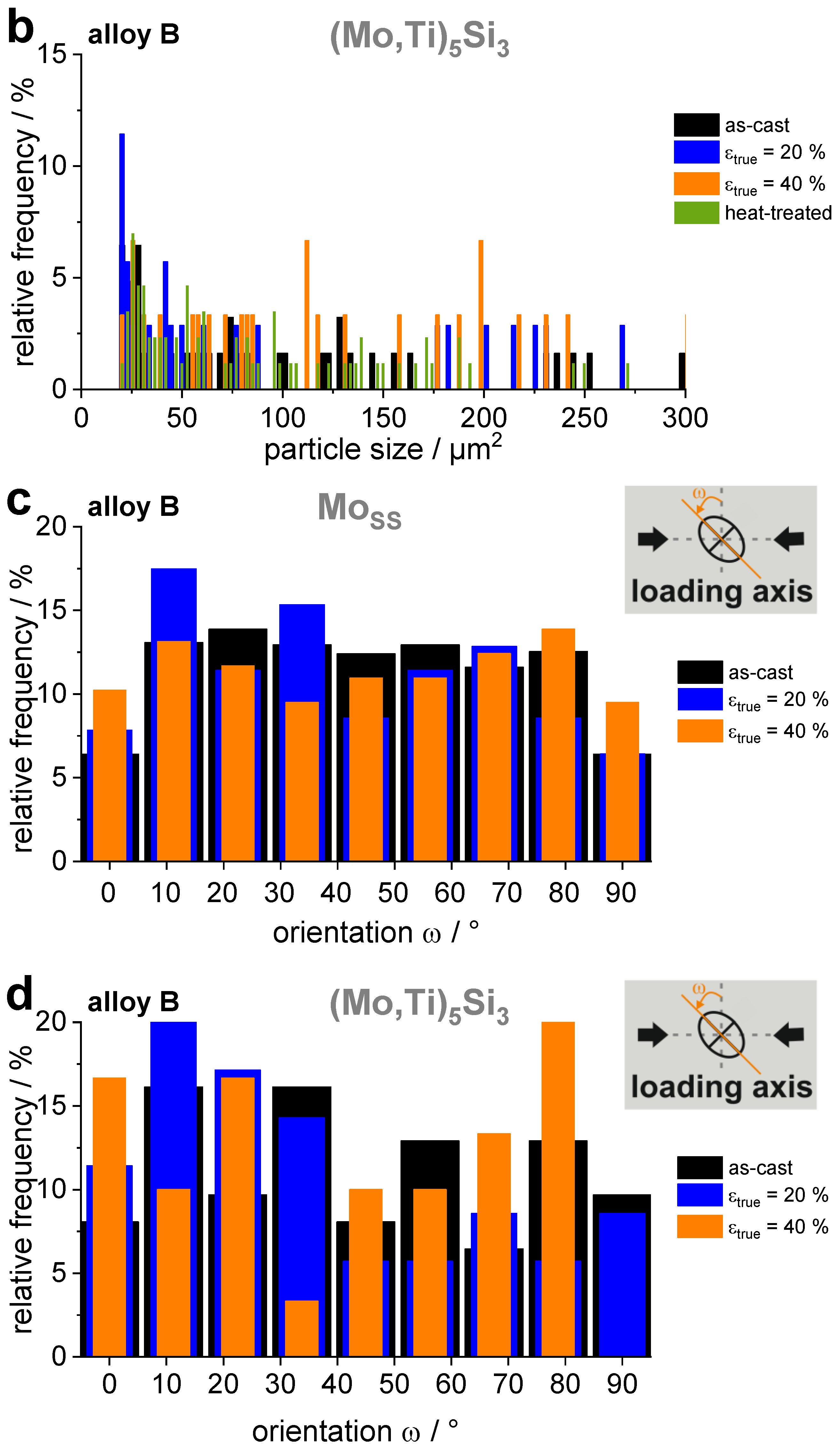 Metals 11 00169 g010b