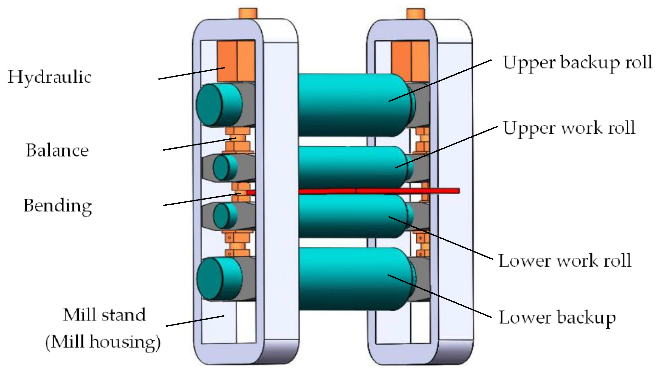 Metals Free FullText VerticalHorizontal Coupling Vibration of Hot