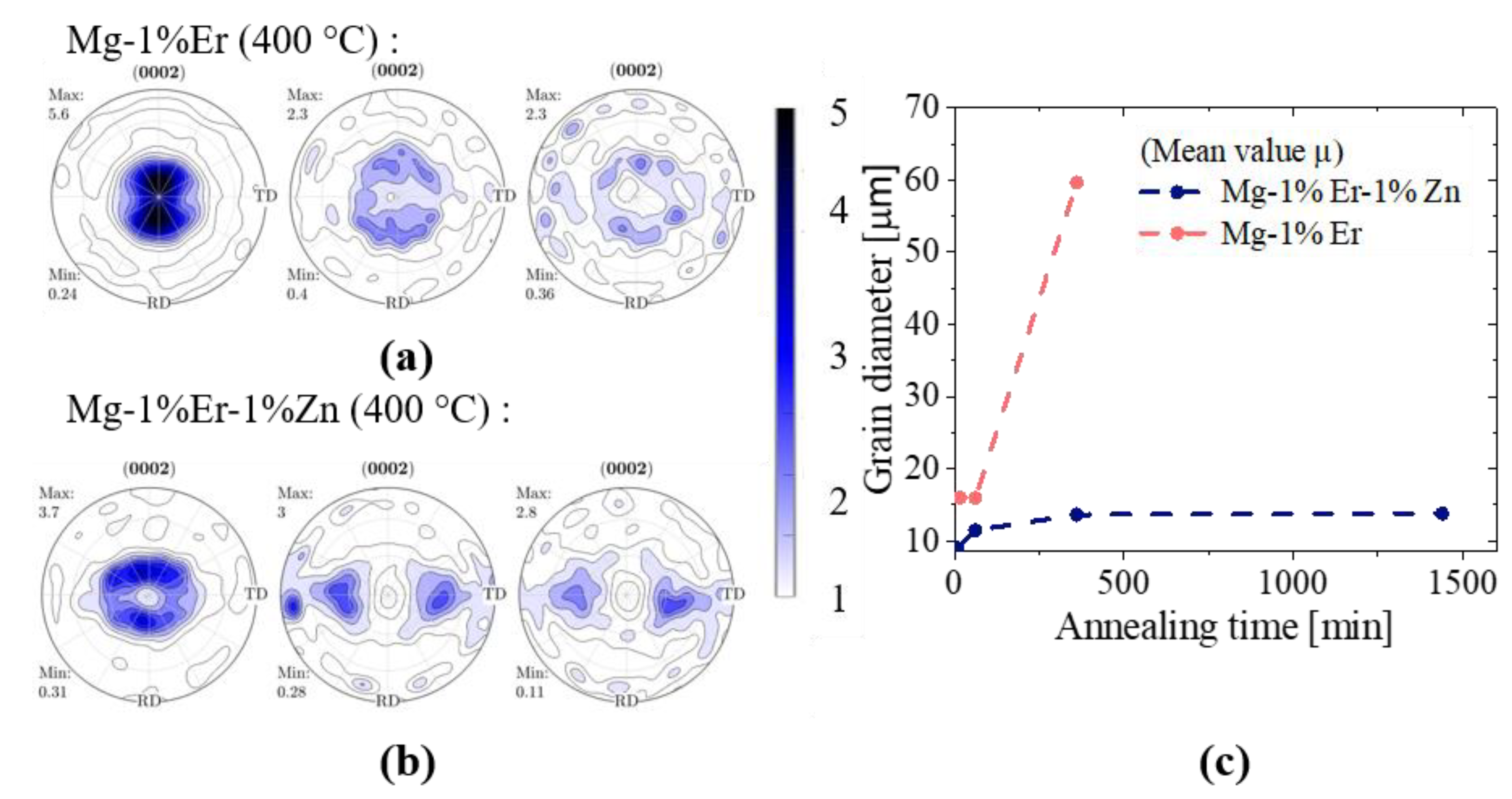 Metals 11 00171 g003