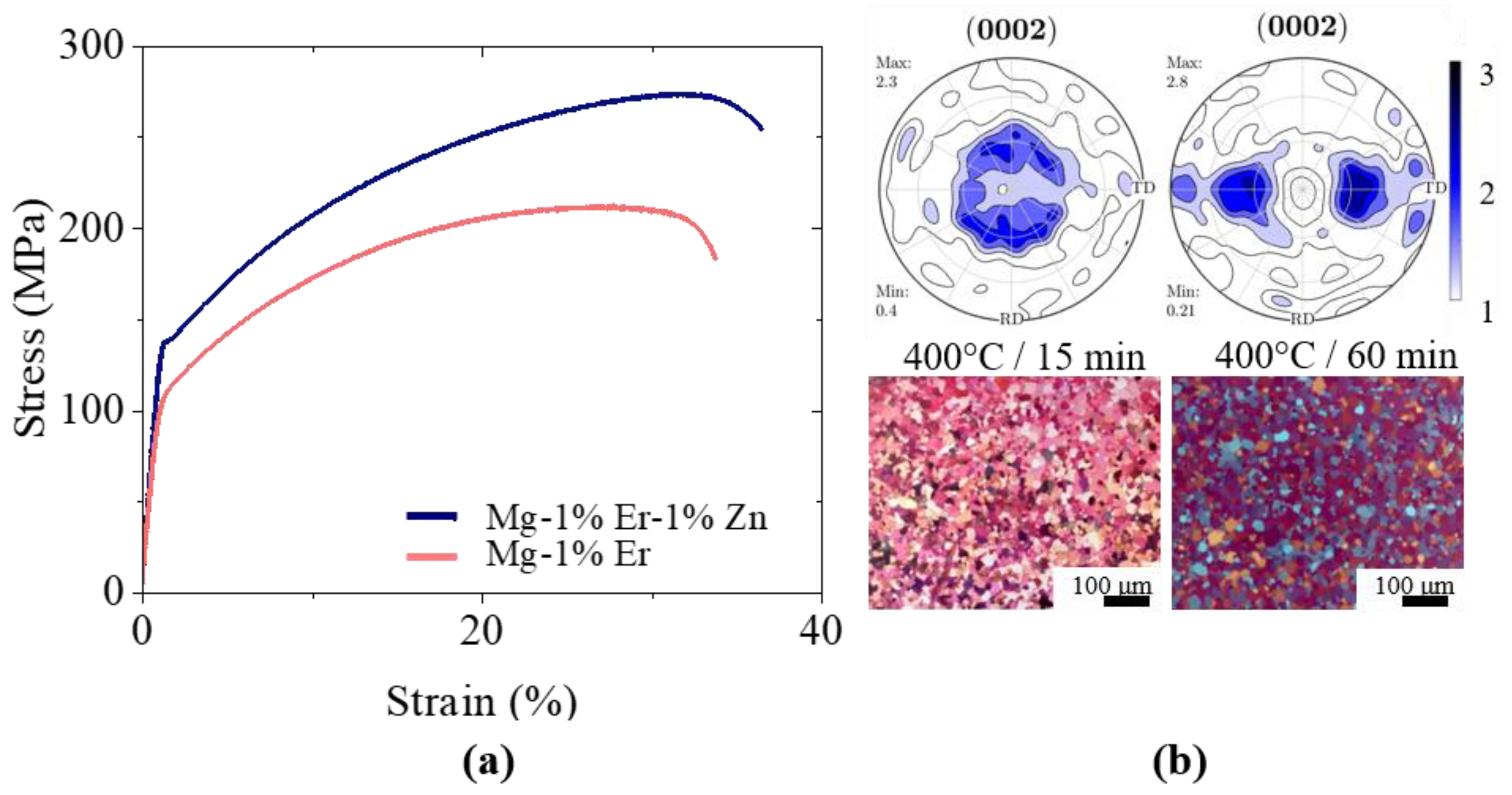 Metals 11 00171 g007