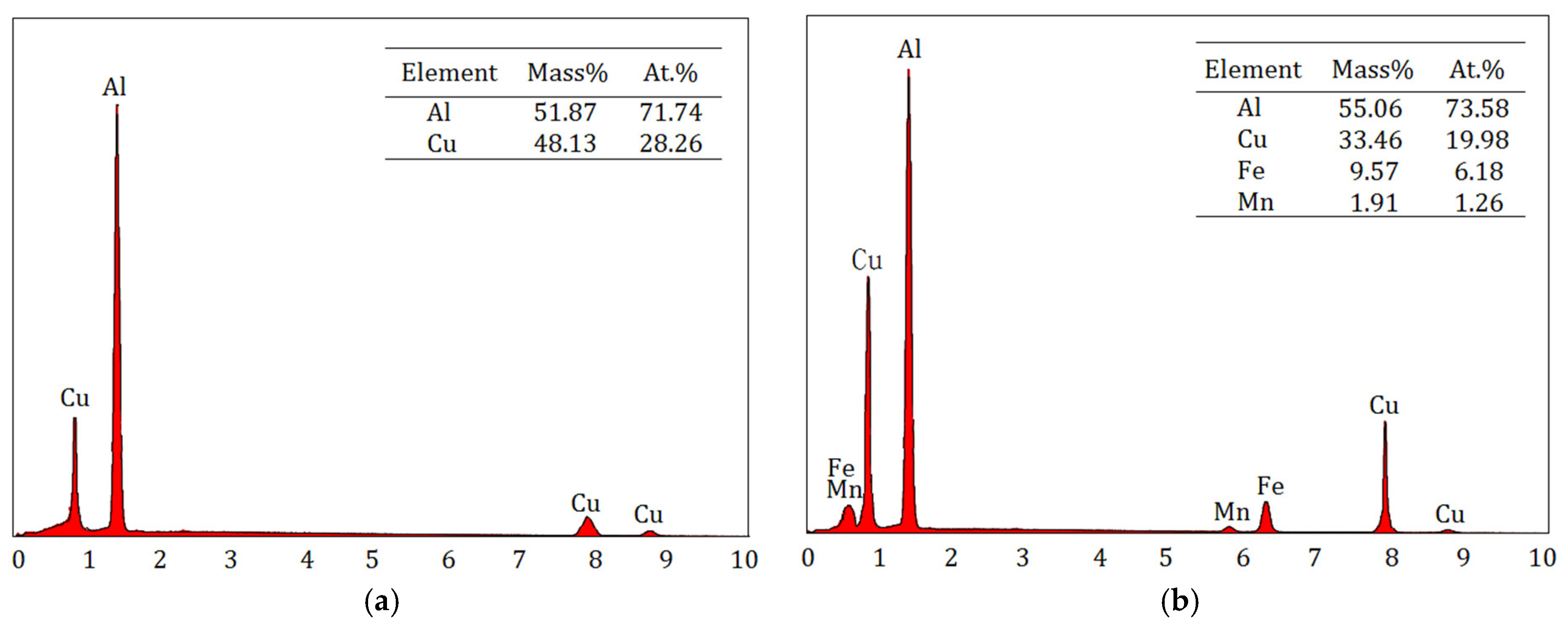 Metals 11 00174 g003