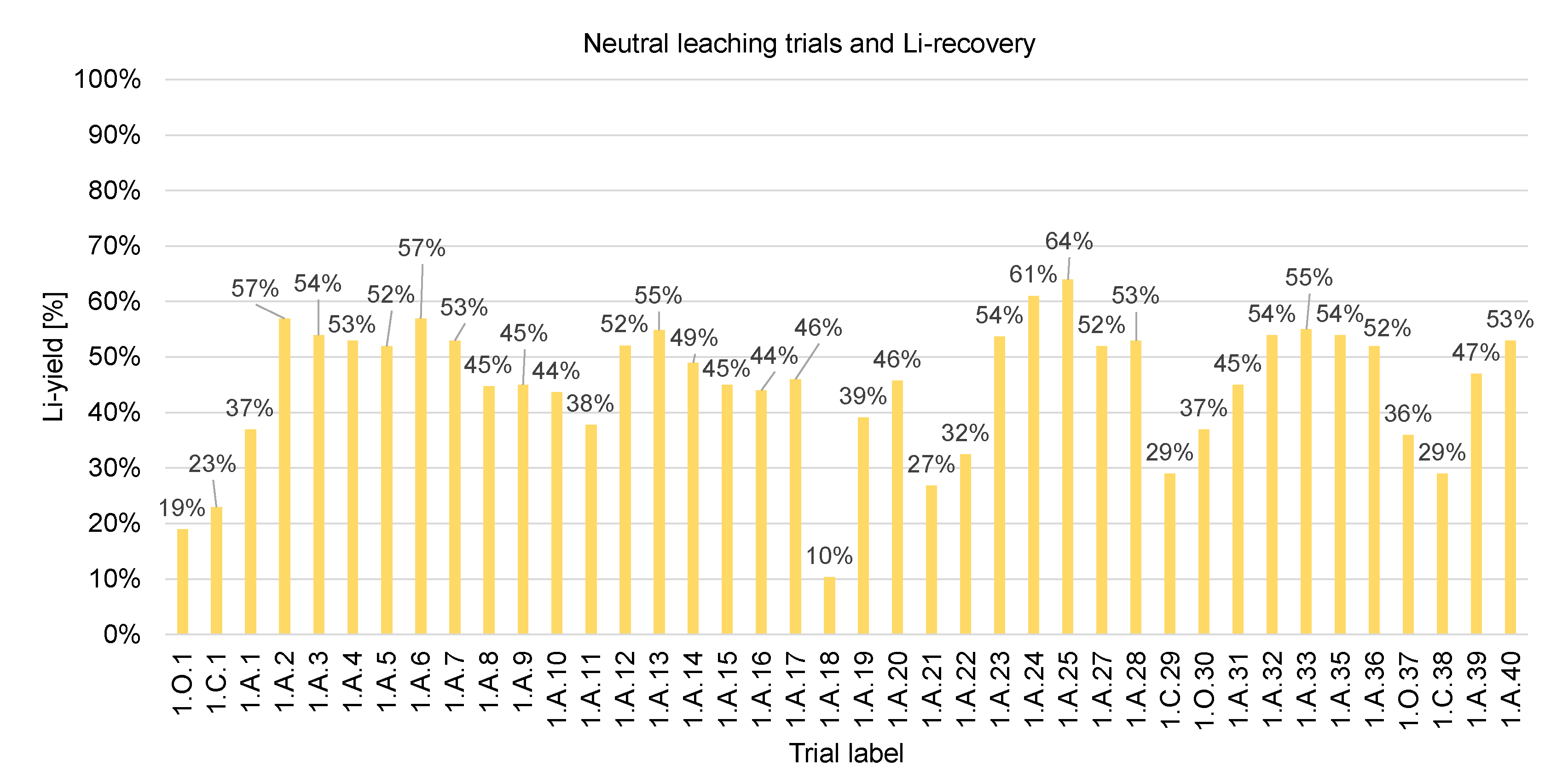 Metals 11 00177 g009 Metals 11 00177 g009