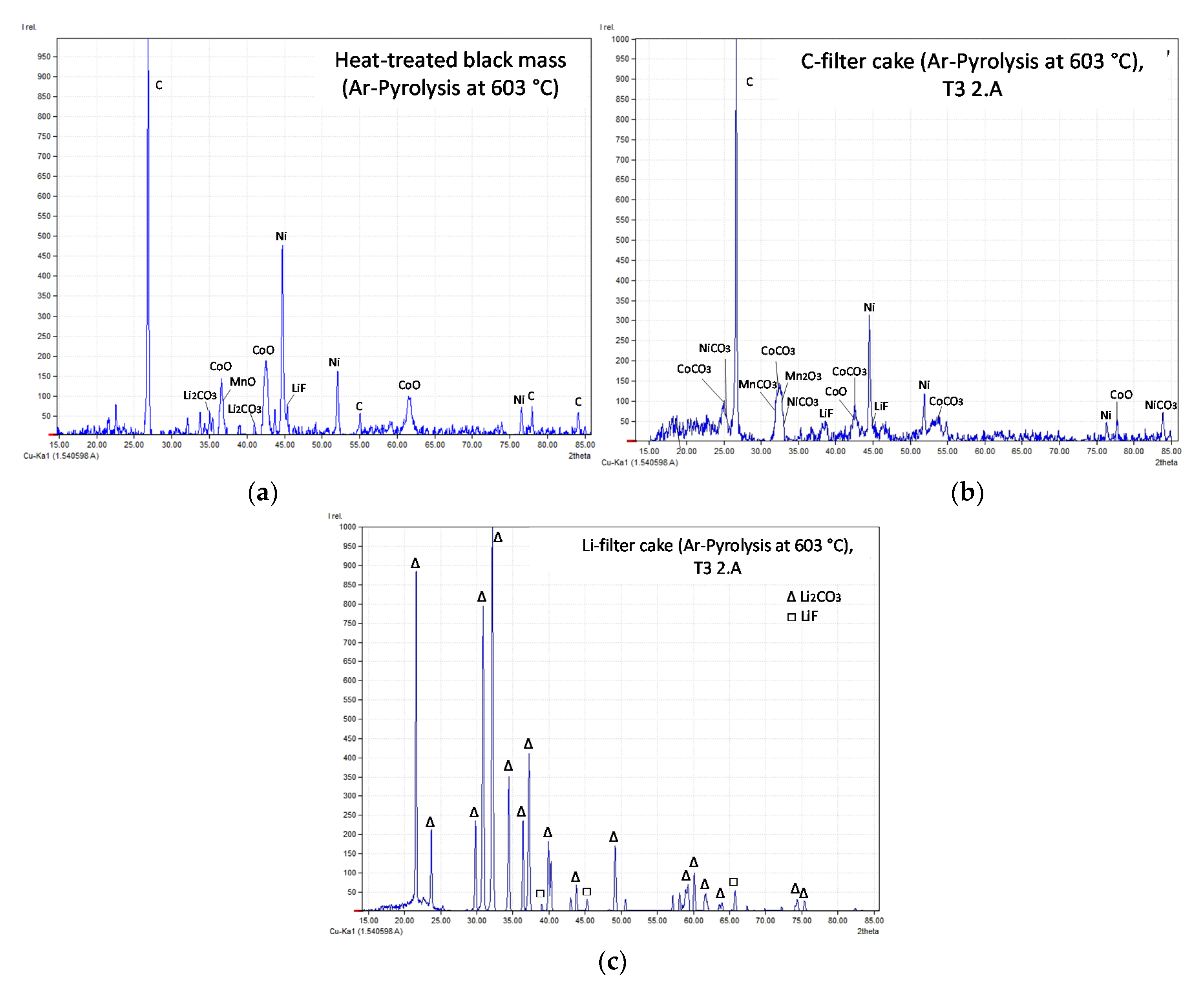 Metals 11 00177 g020 Metals 11 00177 g020