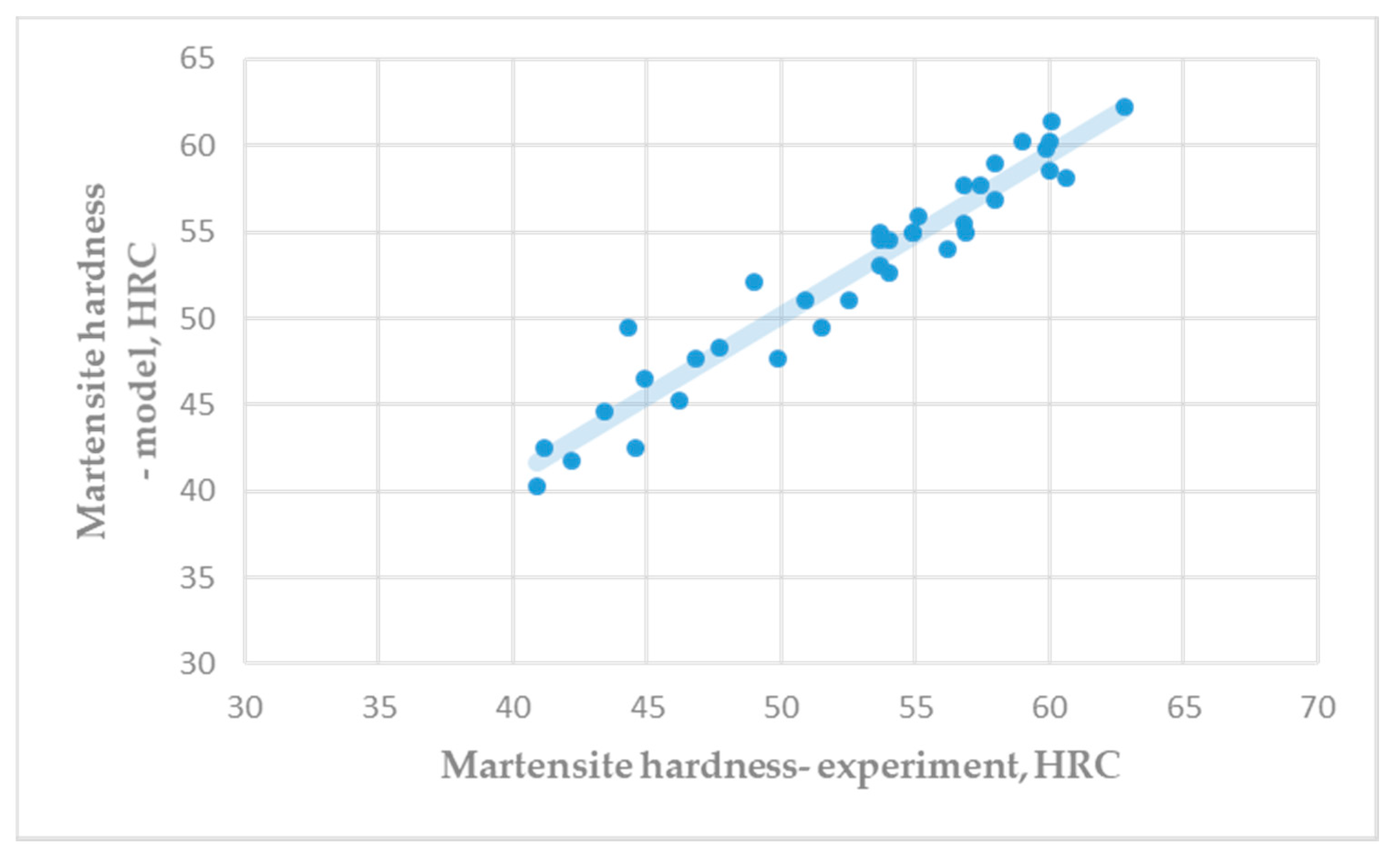 Metals 11 00180 g003 Metals 11 00180 g003