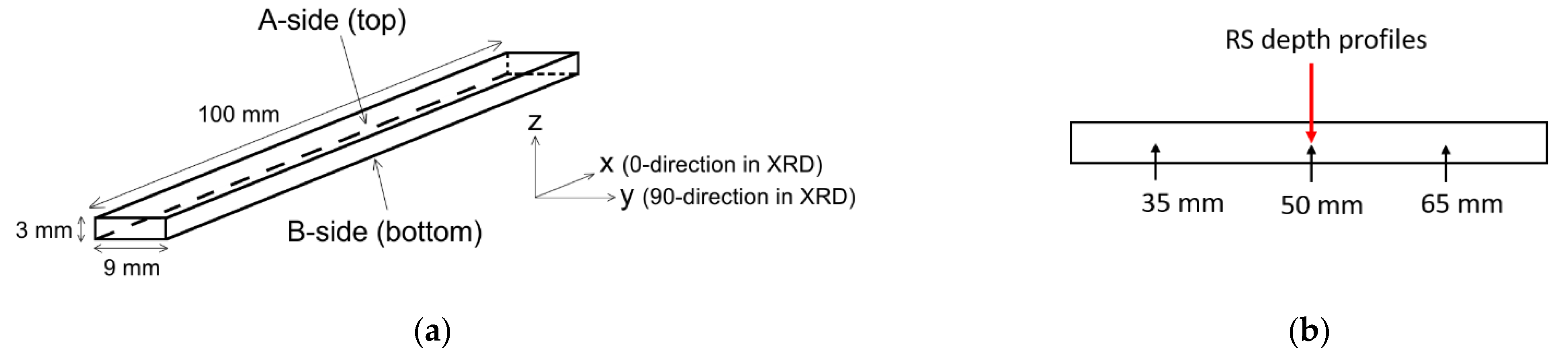 Metals 11 00182 g001