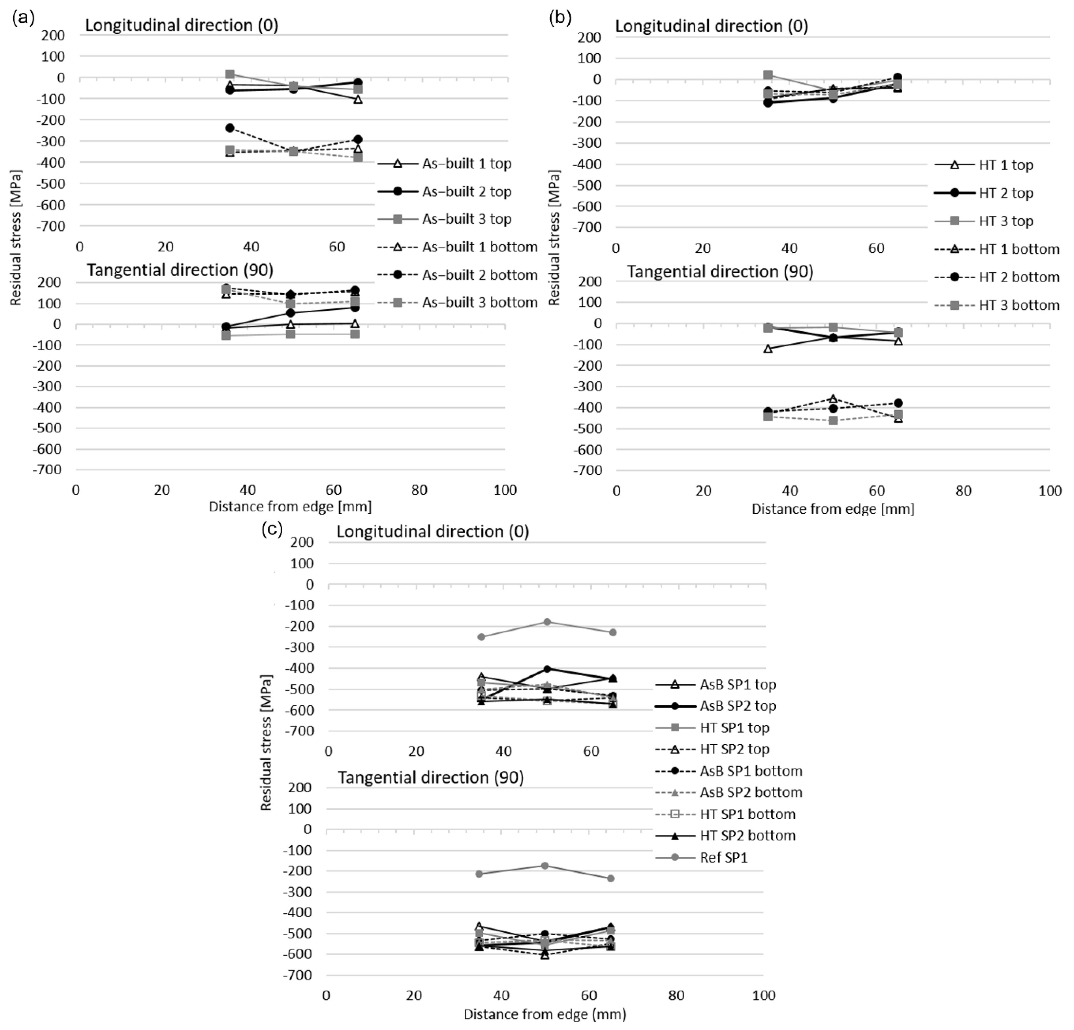 Metals 11 00182 g007