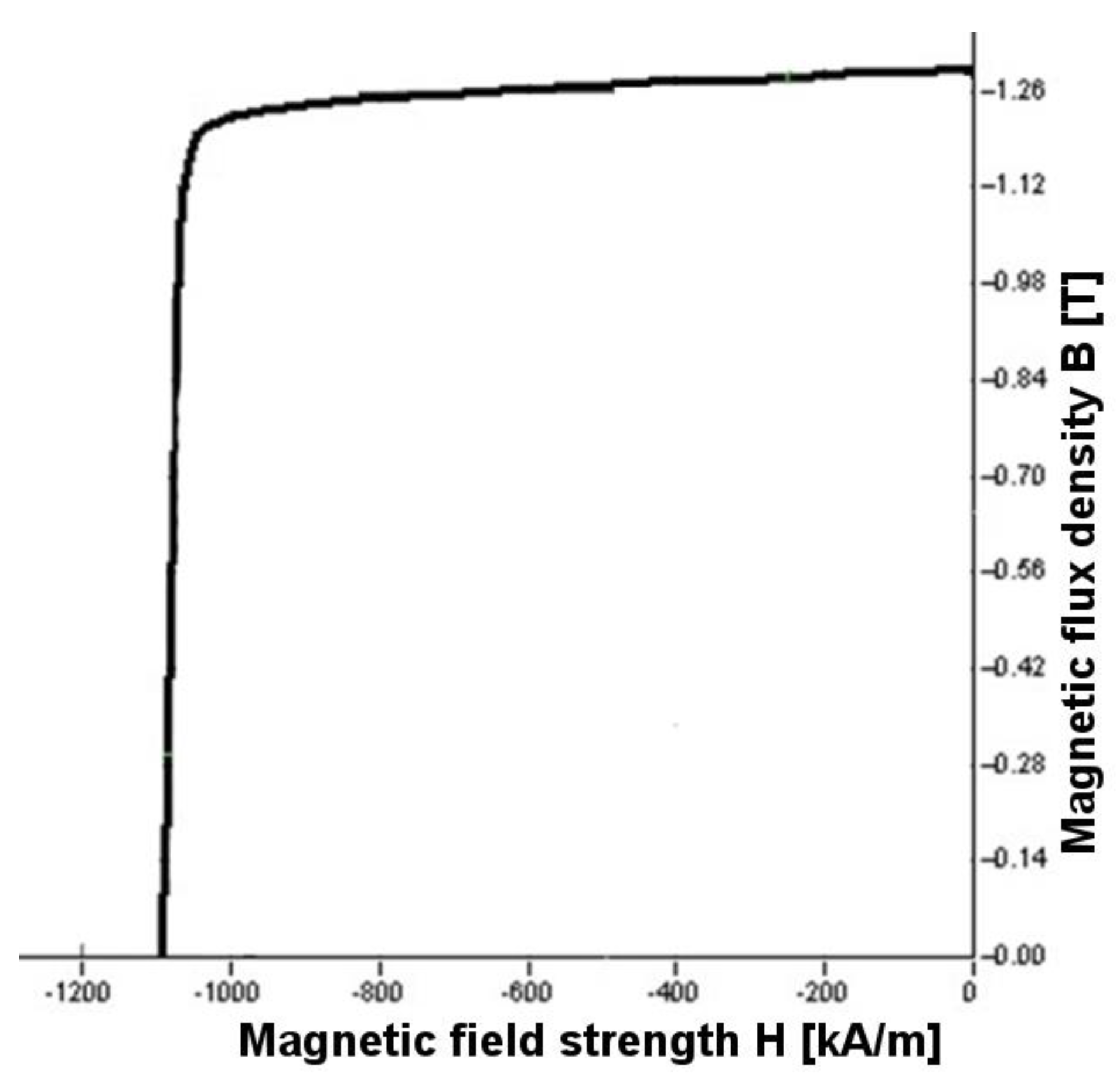 Metals 11 00194 g003 Metals 11 00194 g003