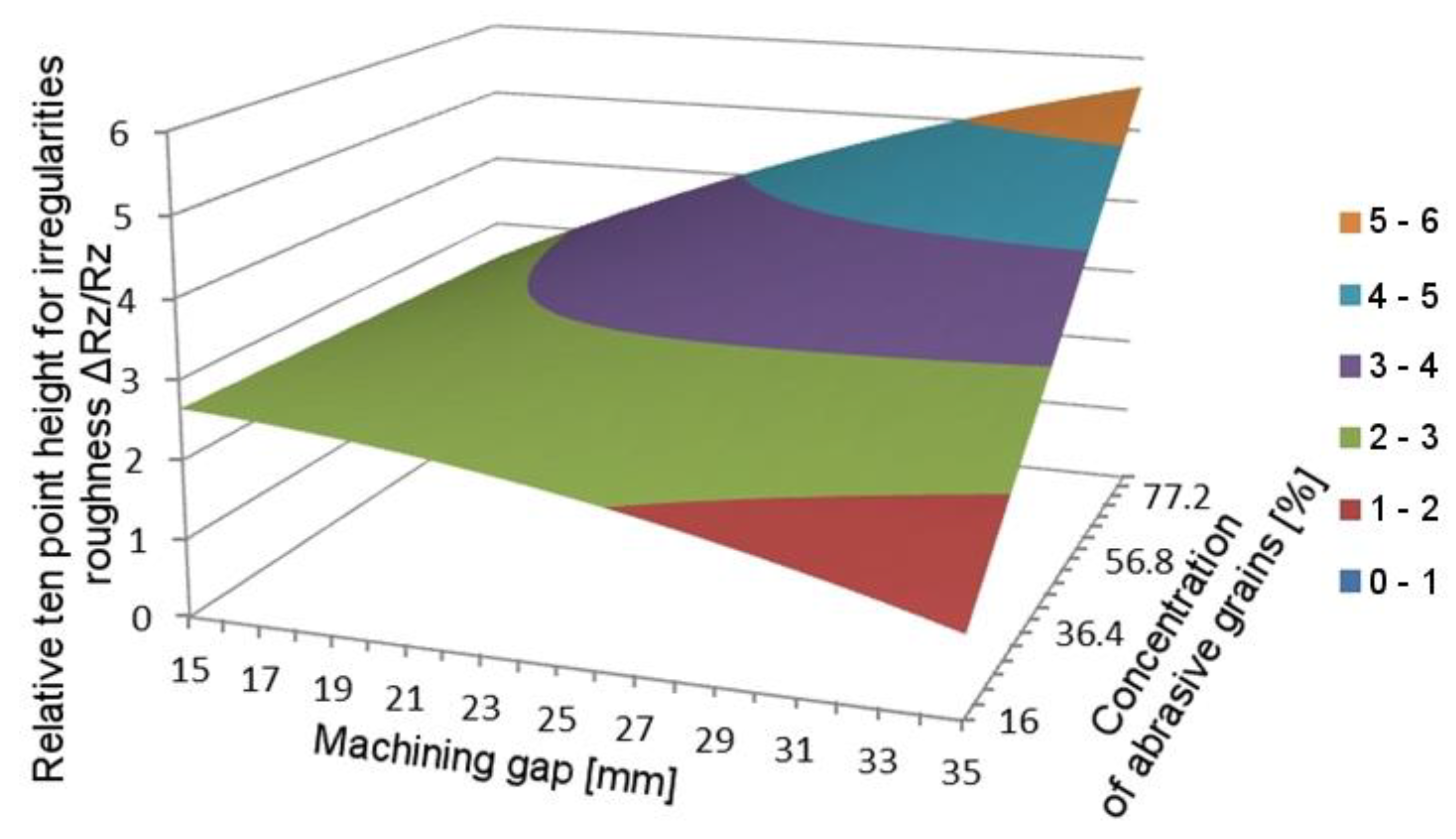 Metals 11 00194 g027 Metals 11 00194 g027