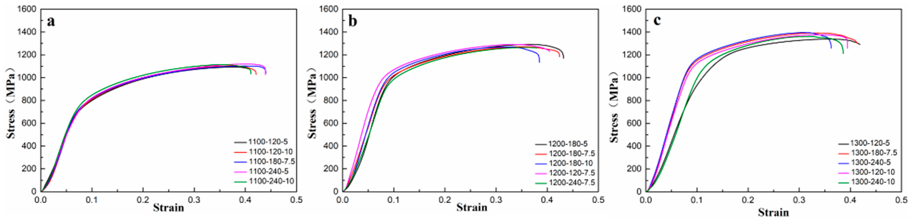 Metals 11 00197 g007 Metals 11 00197 g007