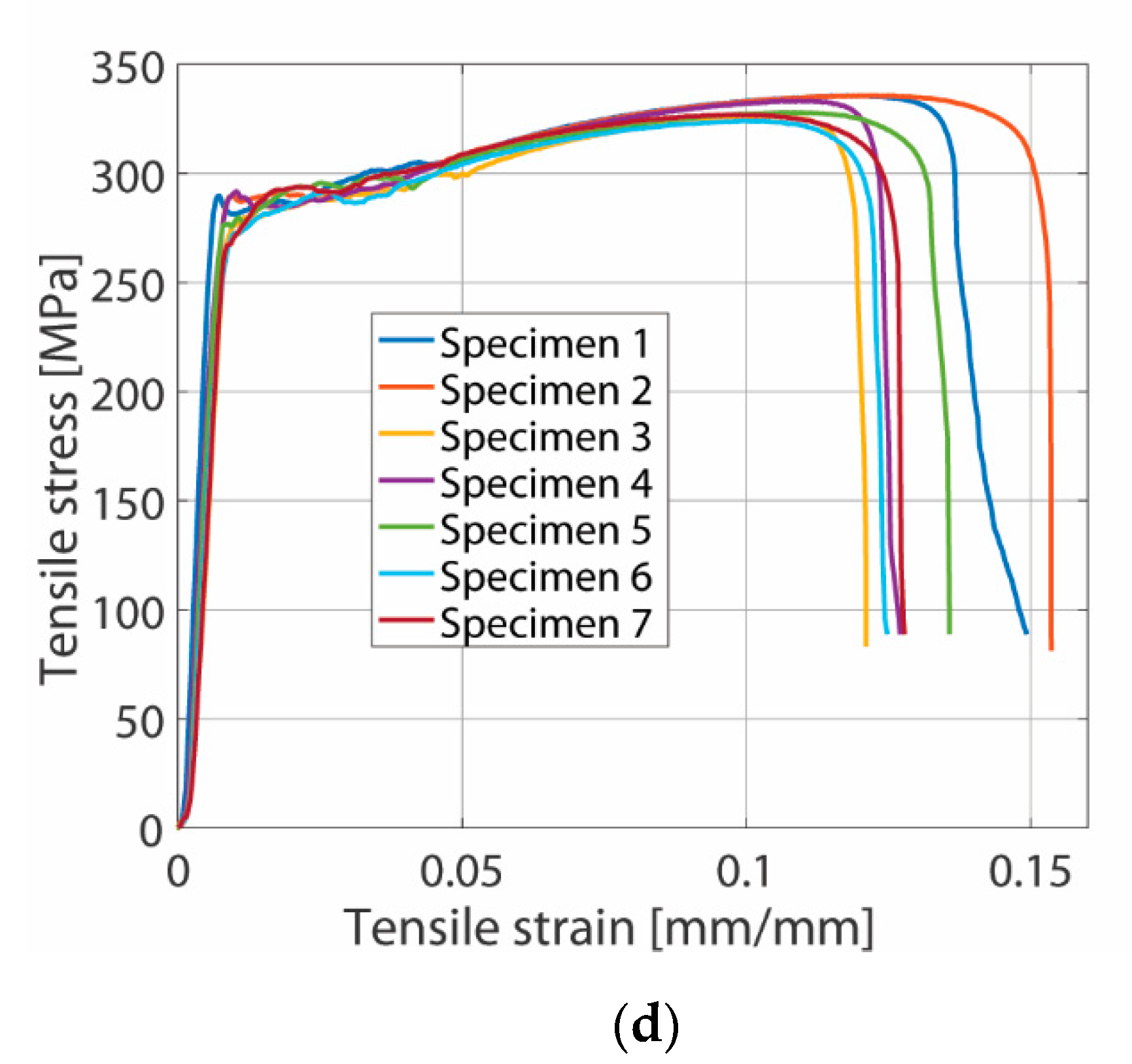 Metals 11 00198 g005b
