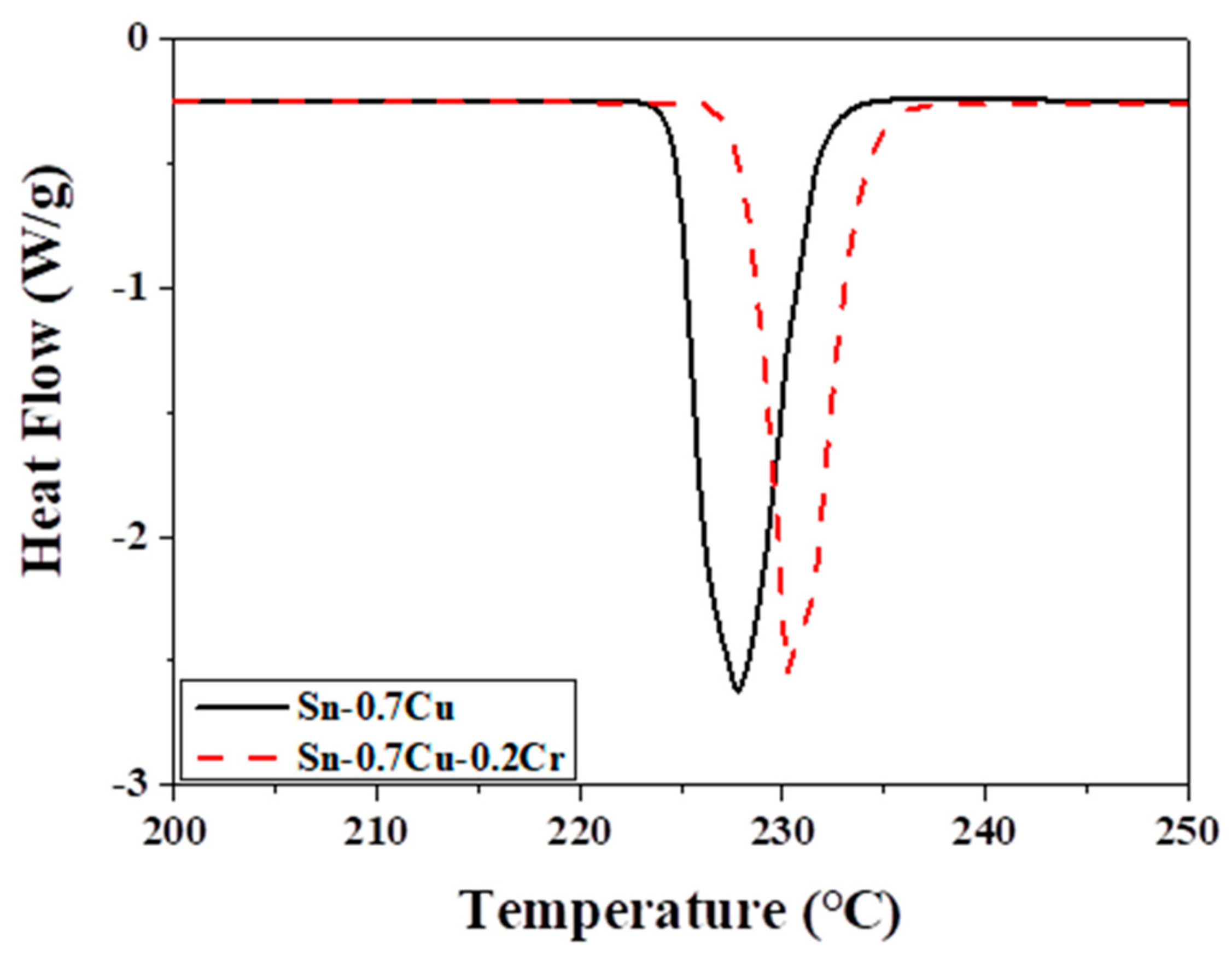 Metals 11 00210 g003 Metals 11 00210 g003