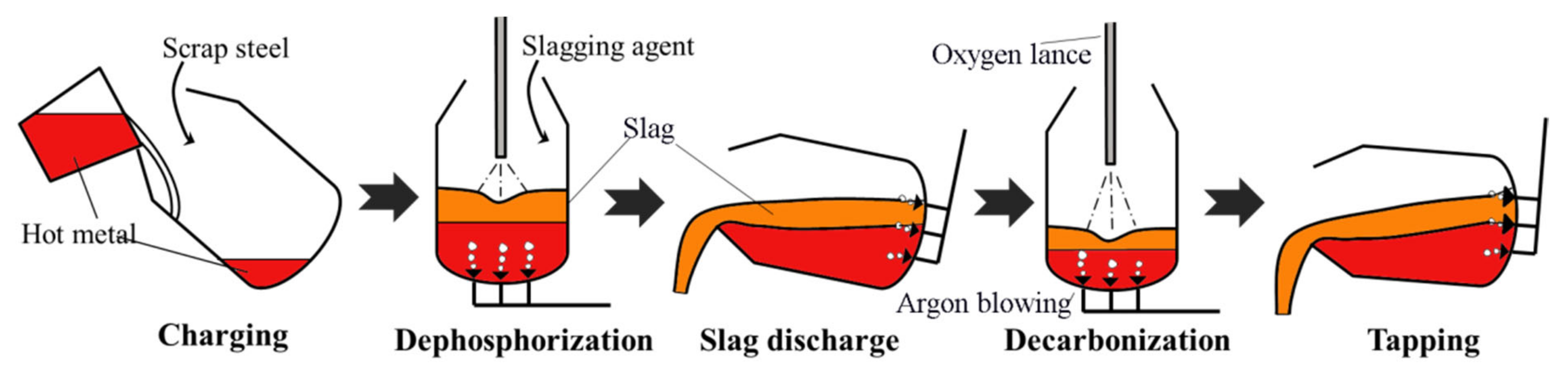 Metals 11 00216 g001 Metals 11 00216 g001