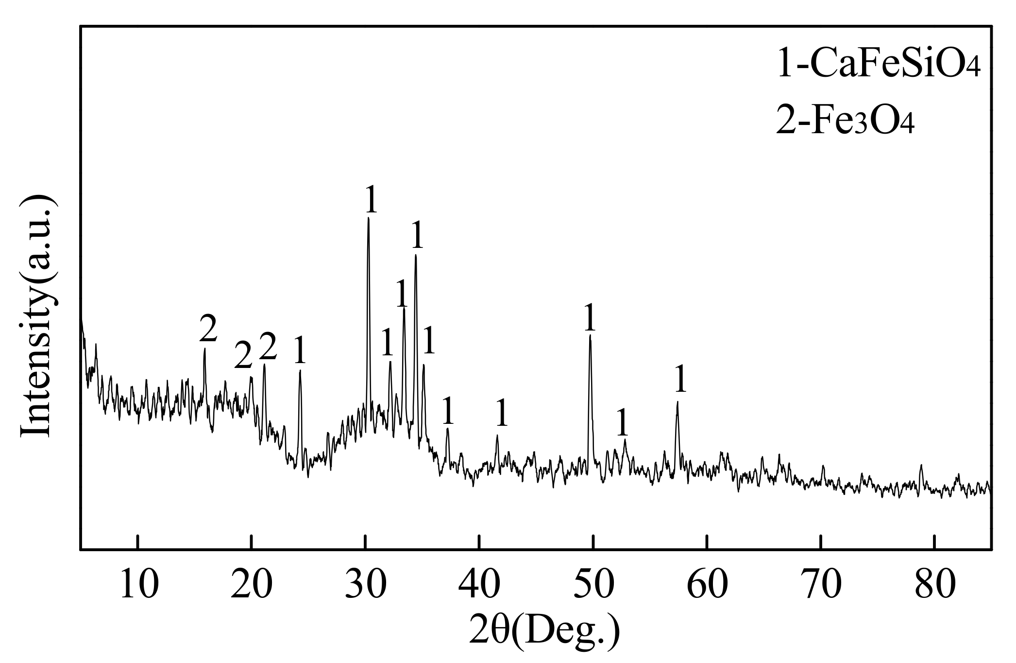 Metals 11 00216 g004 Metals 11 00216 g004