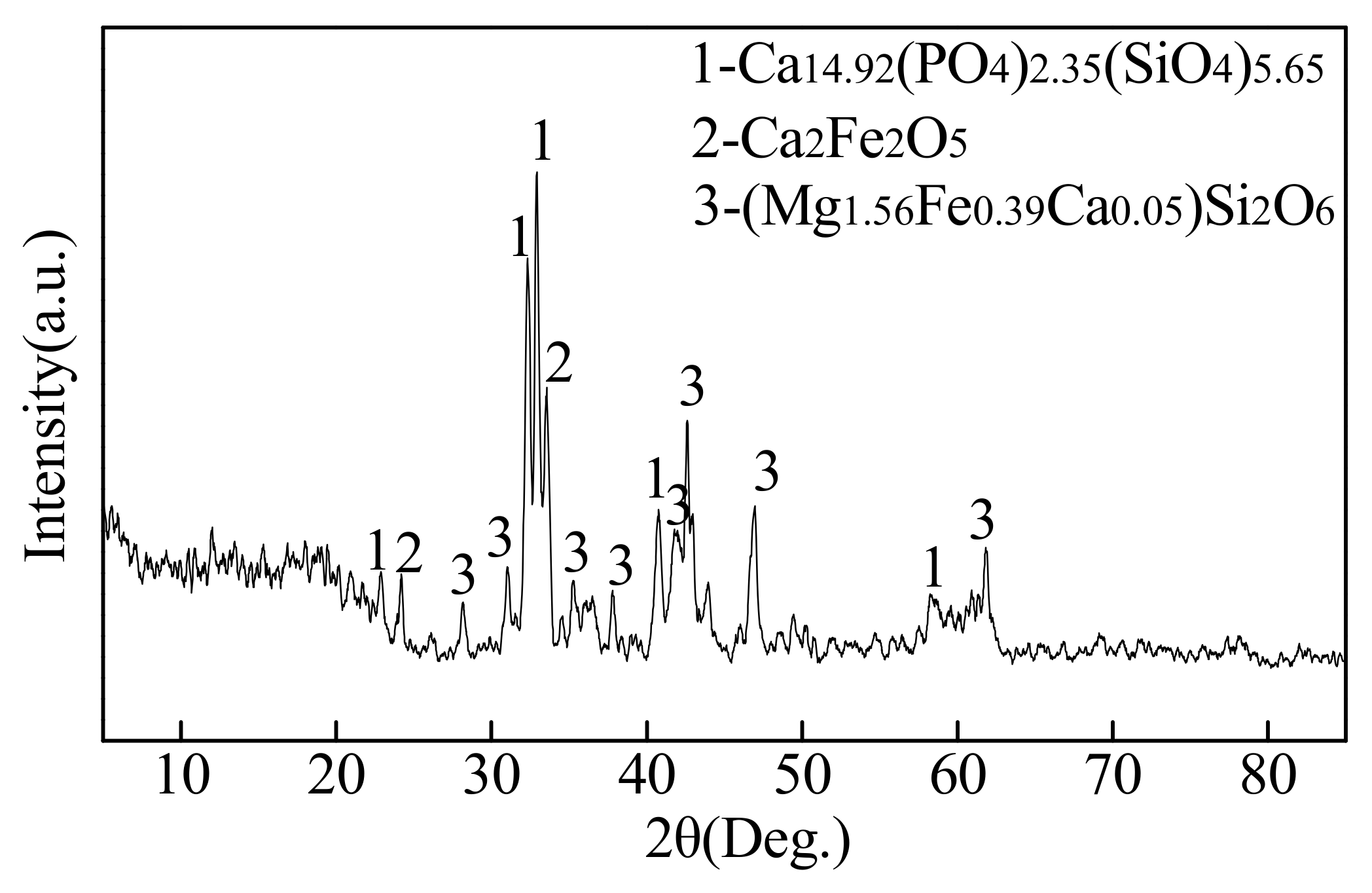 Metals 11 00216 g006 Metals 11 00216 g006