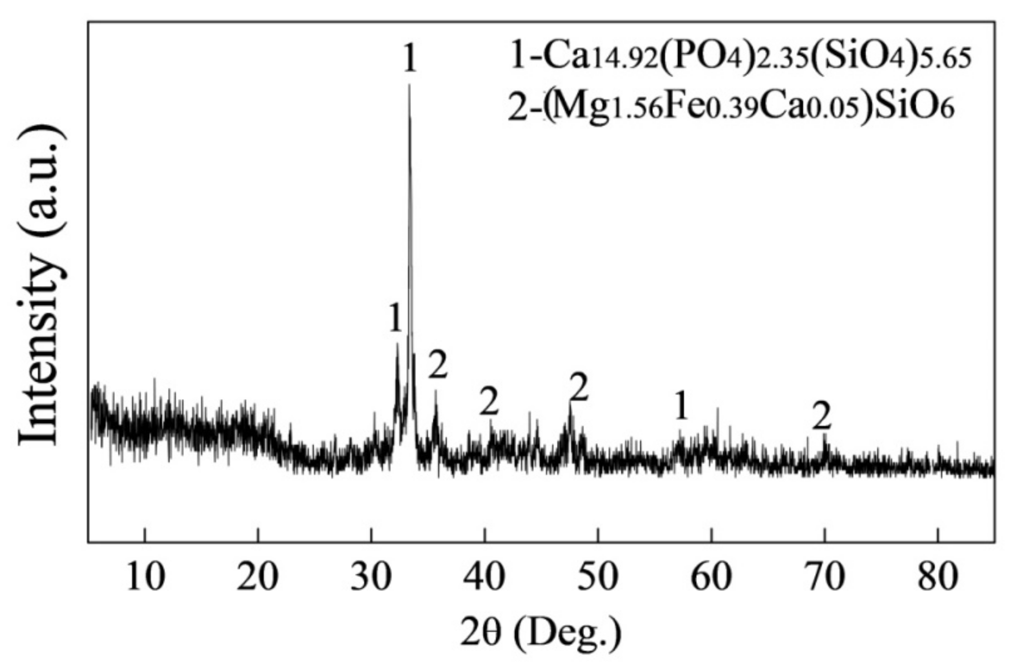 Metals 11 00216 g008 Metals 11 00216 g008