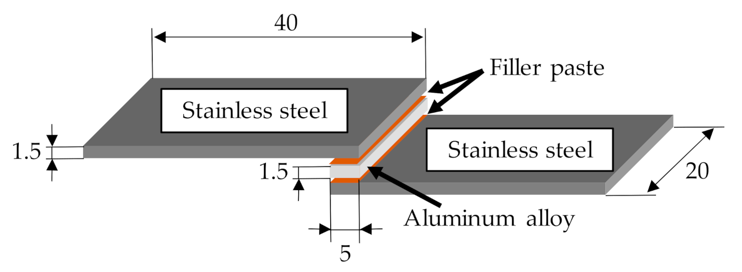Metals 11 00217 g001 Metals 11 00217 g001