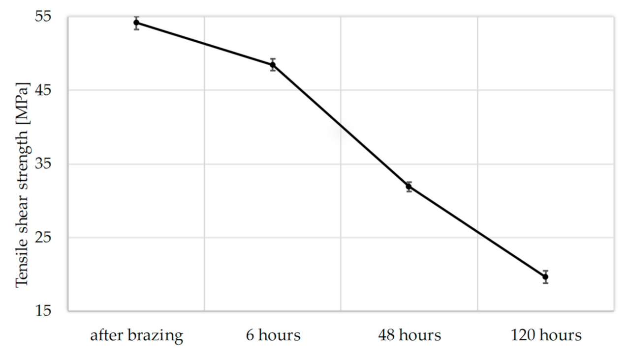Metals 11 00217 g005 Metals 11 00217 g005