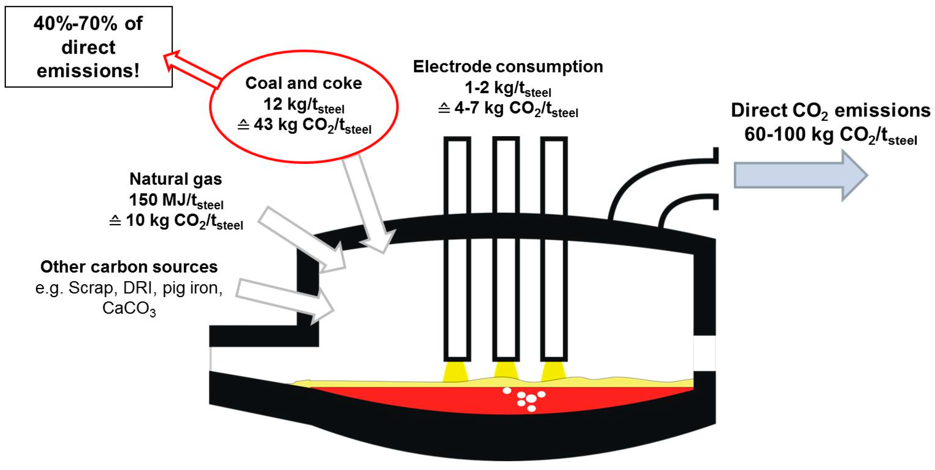 Metals Free Full Text Review On The Use Of Alternative Carbon Sources In Eaf Steelmaking Html Metals Free Full Text Review On The Use Of Alternative Carbon Sources In Eaf Steelmaking Html