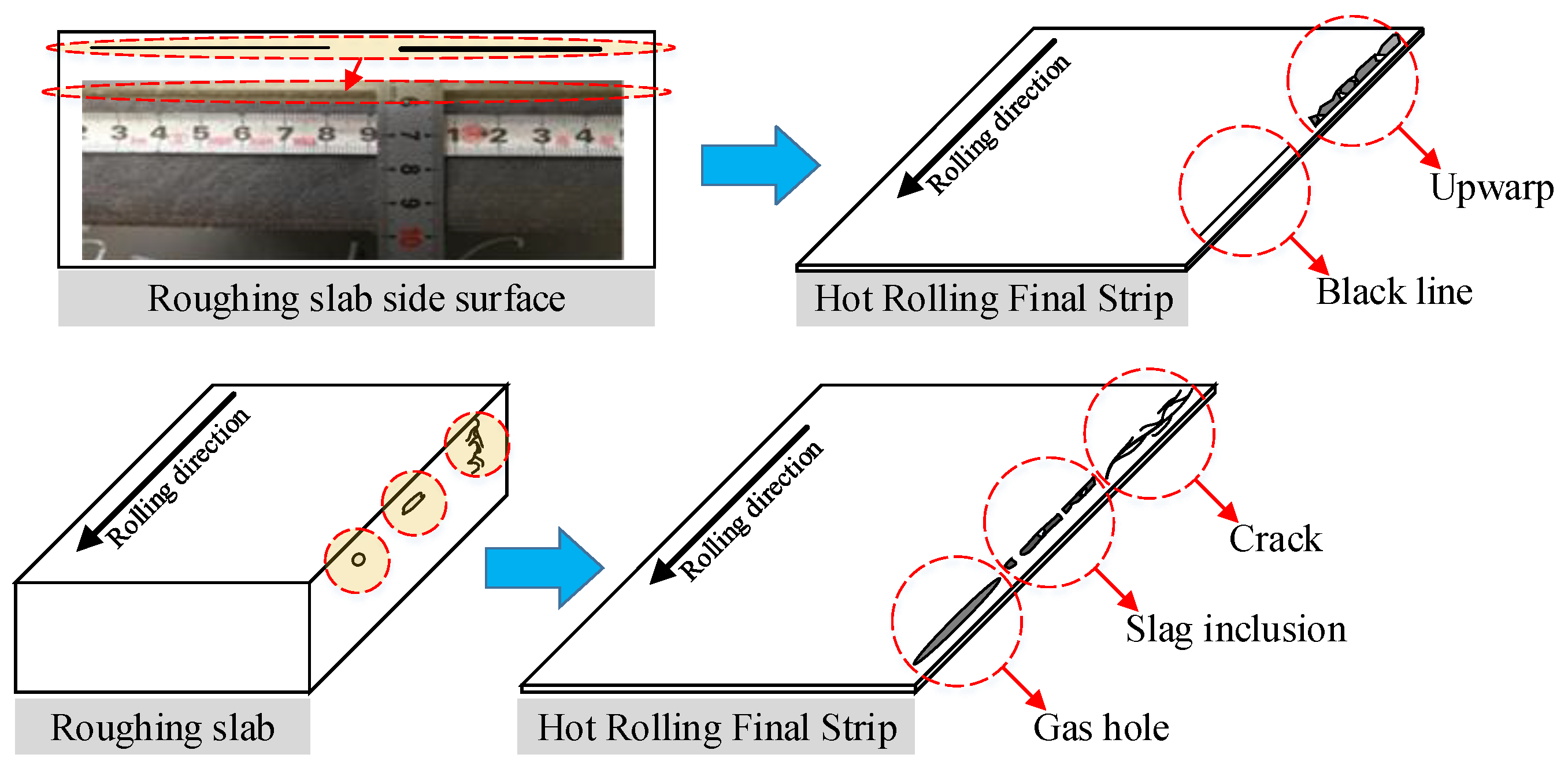 Metals | Free Full-Text | Intelligent Recognition Model of Hot Rolling ...