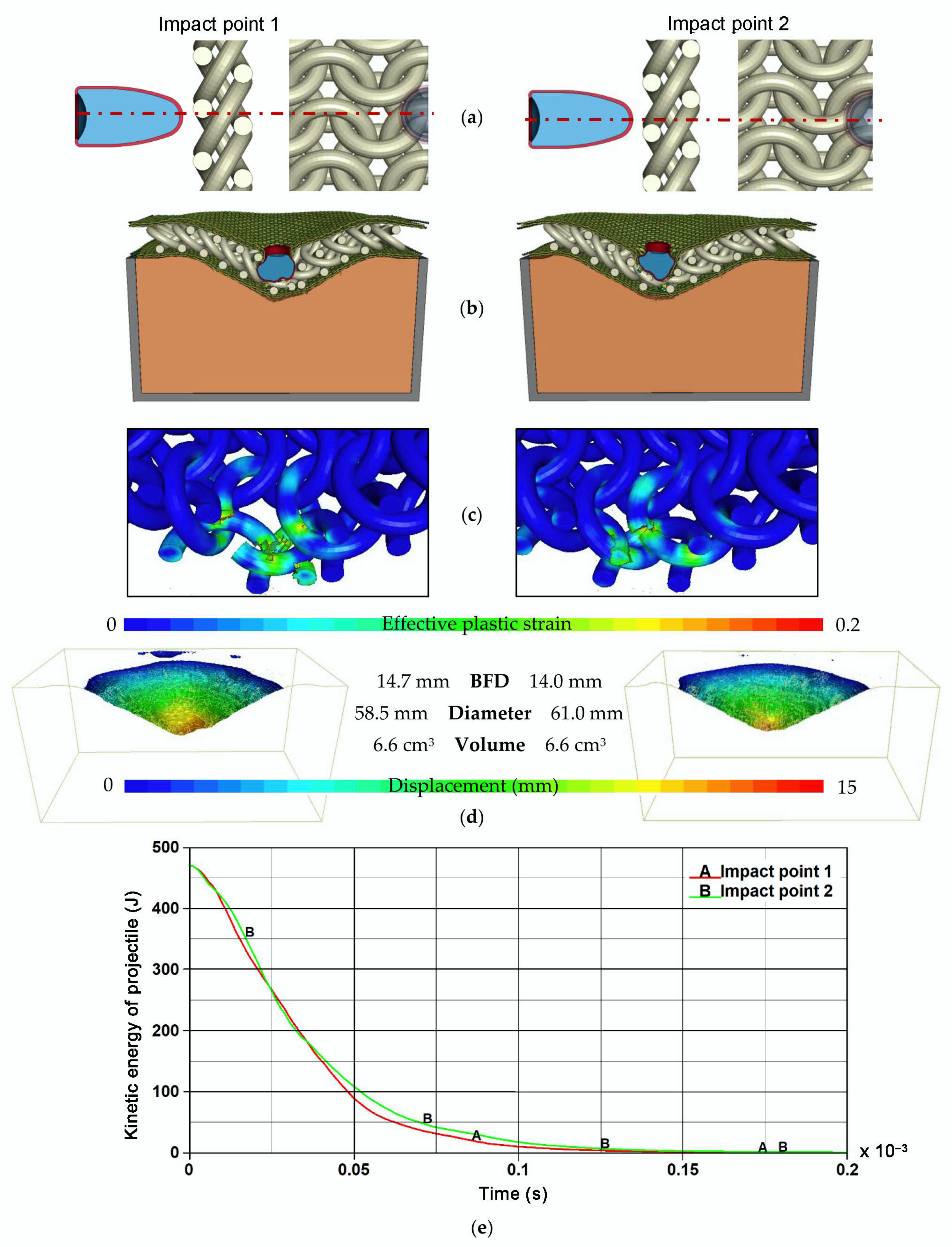 Metals 11 00225 g014 Metals 11 00225 g014