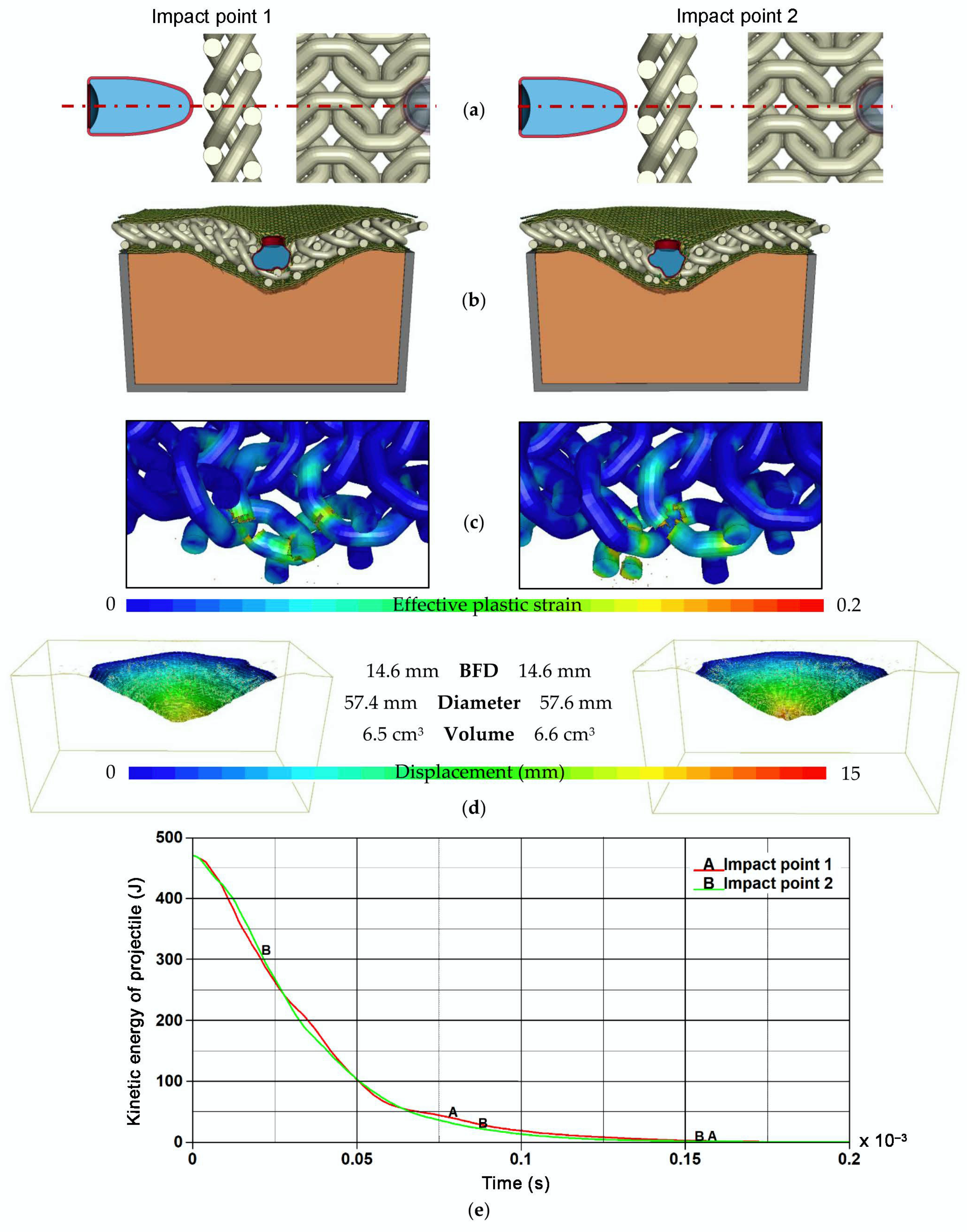 Metals 11 00225 g015 Metals 11 00225 g015