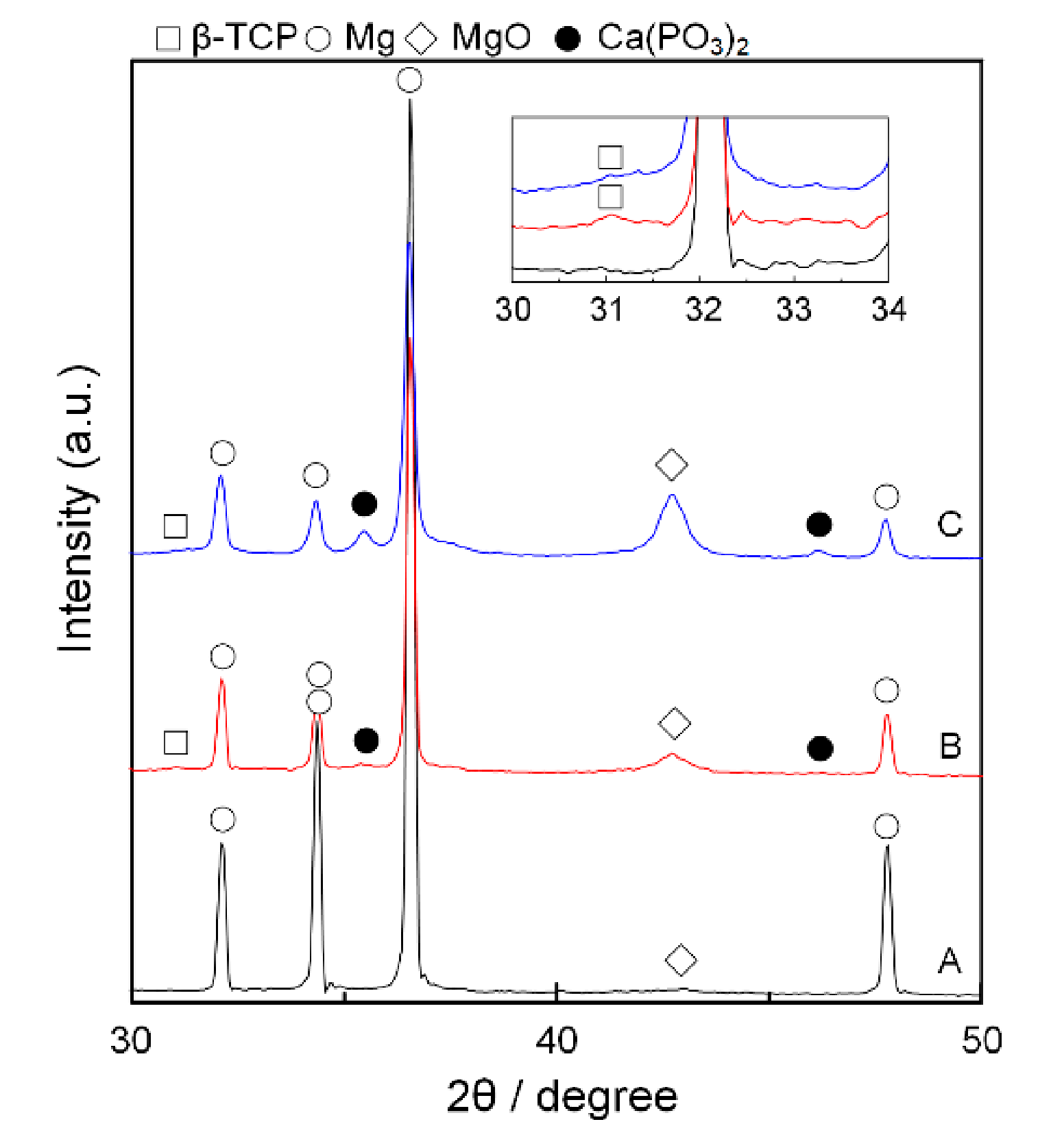 Metals 11 00227 g002 Metals 11 00227 g002