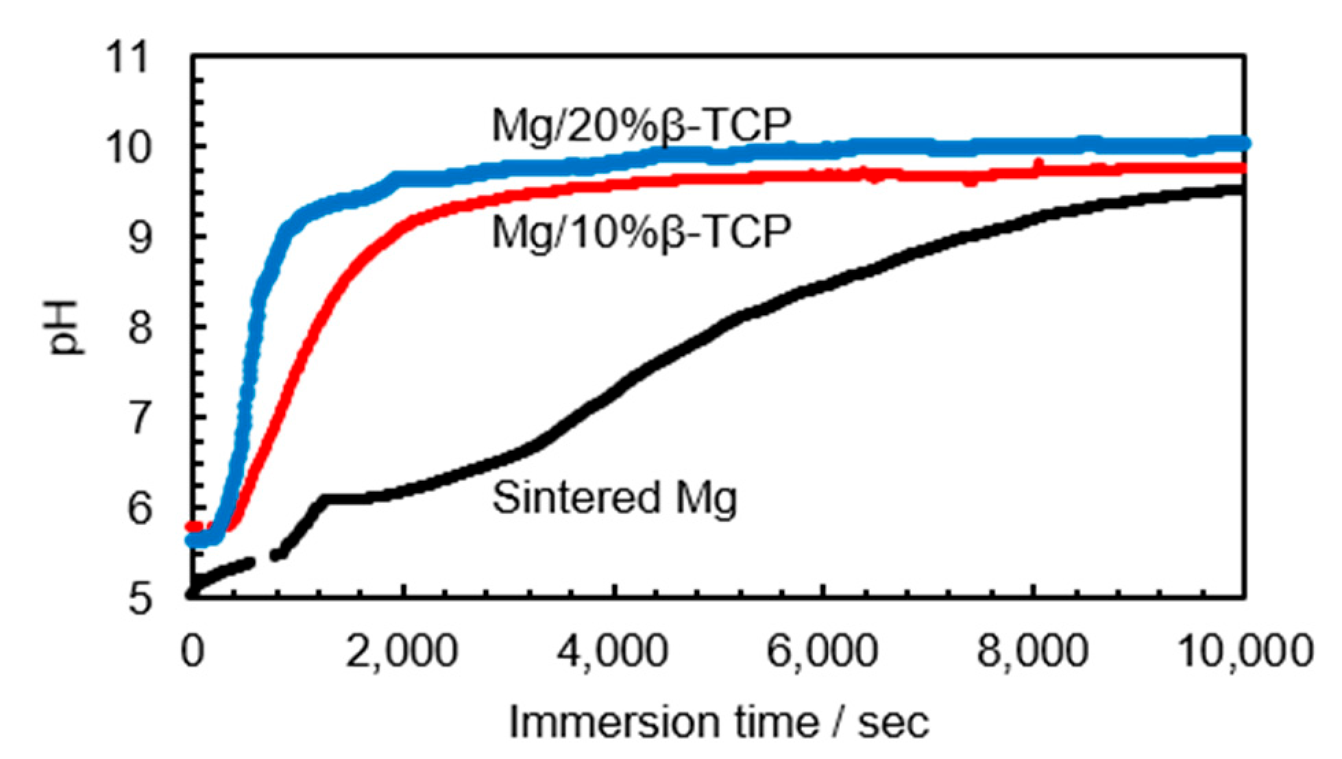 Metals 11 00227 g005 Metals 11 00227 g005