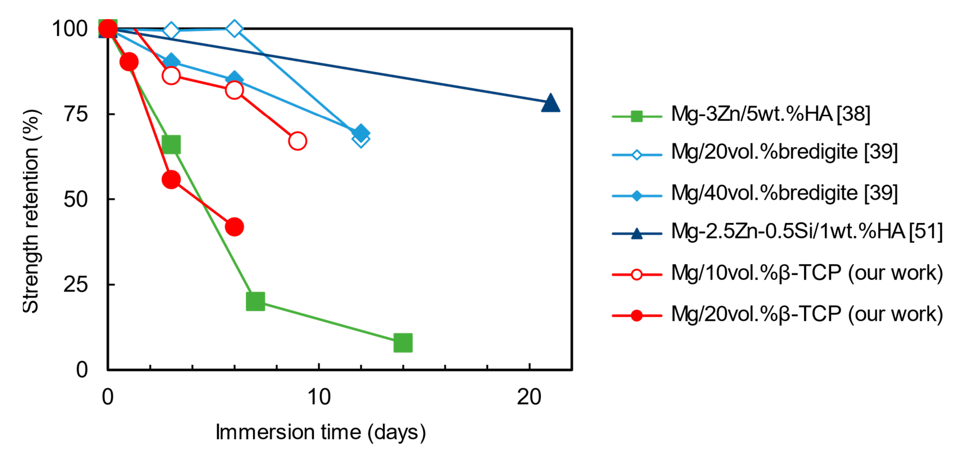 Metals 11 00227 g011 Metals 11 00227 g011