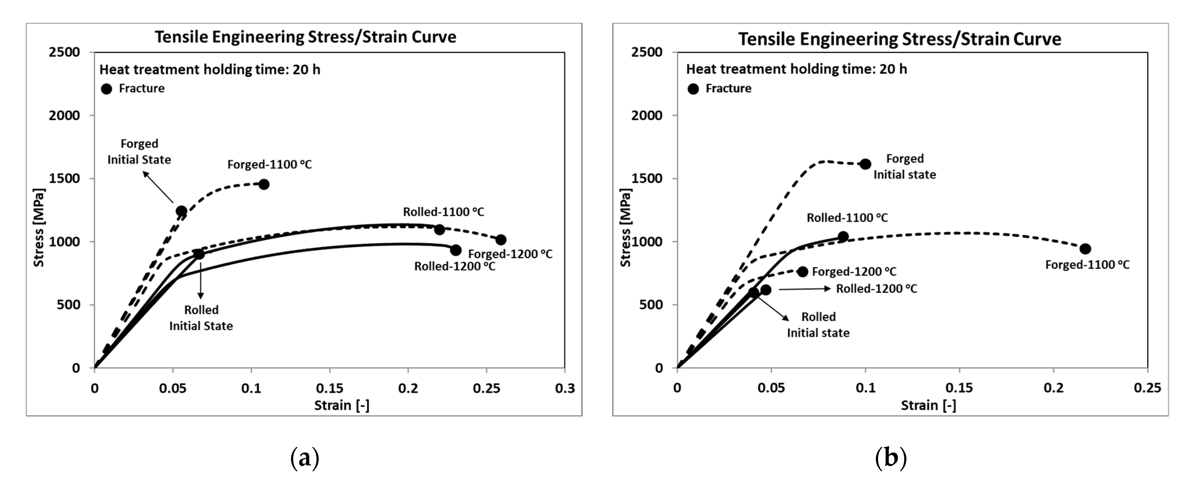 Metals 11 00228 g008 Metals 11 00228 g008
