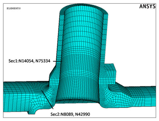 Investigation on Analysis Method of Environmental Fatigue