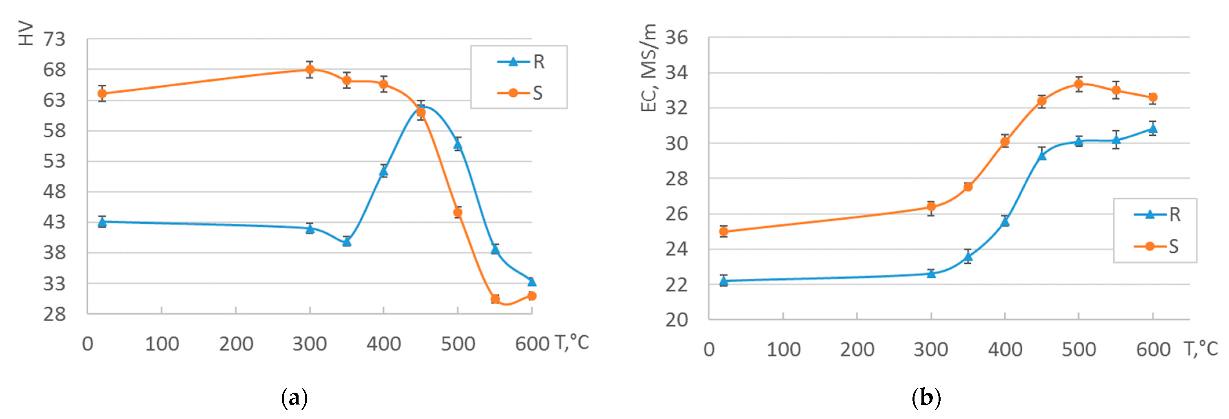 Metals 11 00236 g004 Metals 11 00236 g004